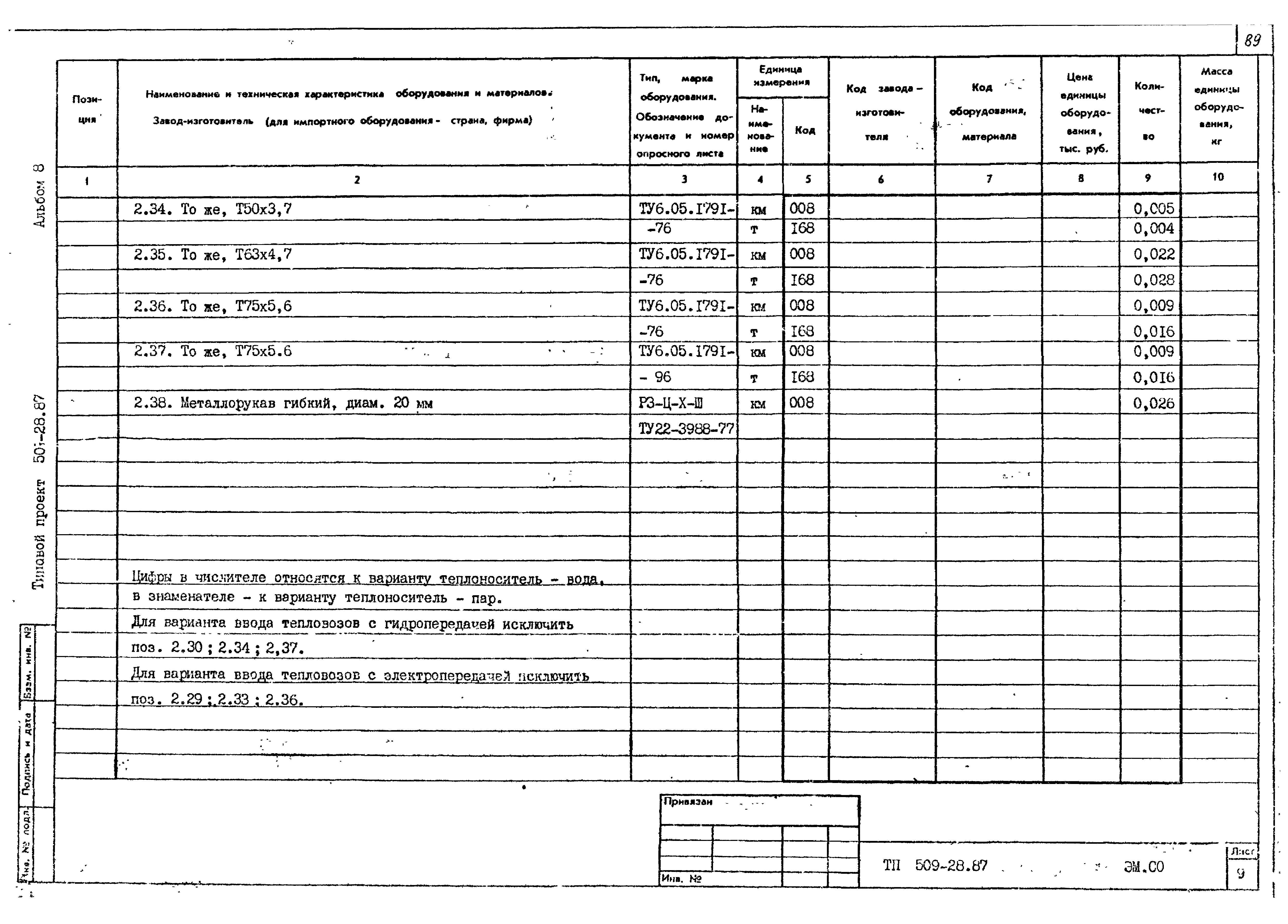 Типовой проект 509-28.87