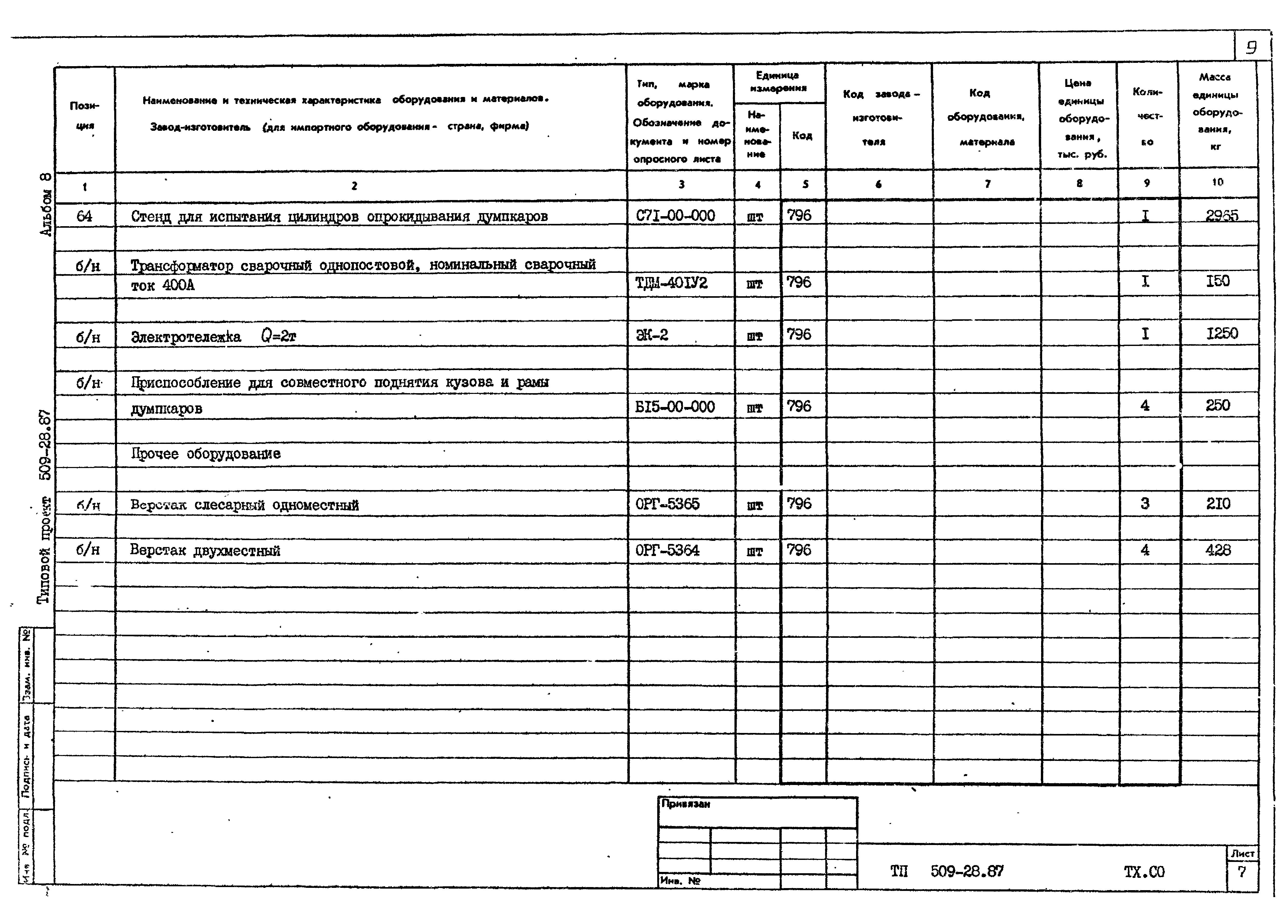 Типовой проект 509-28.87