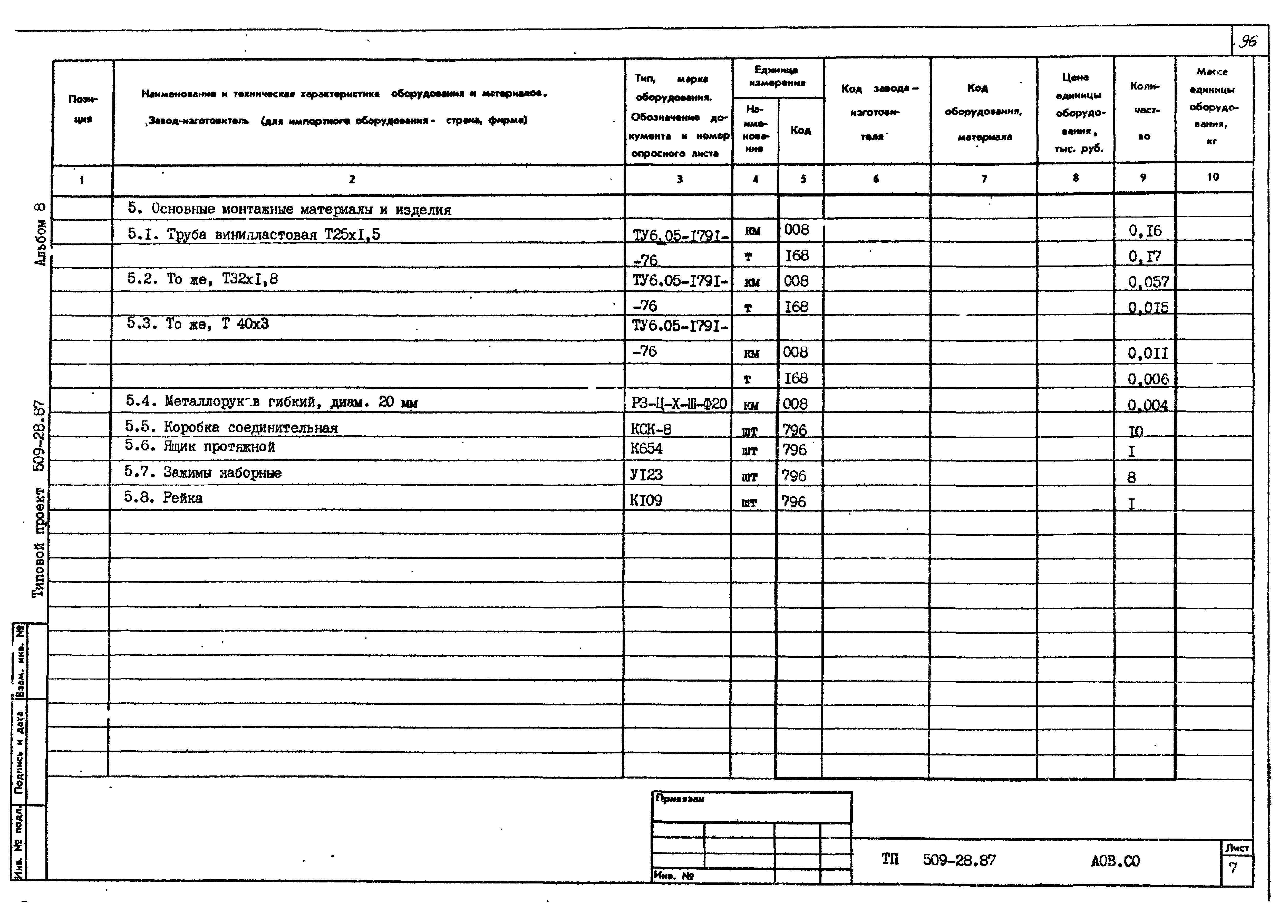 Типовой проект 509-28.87