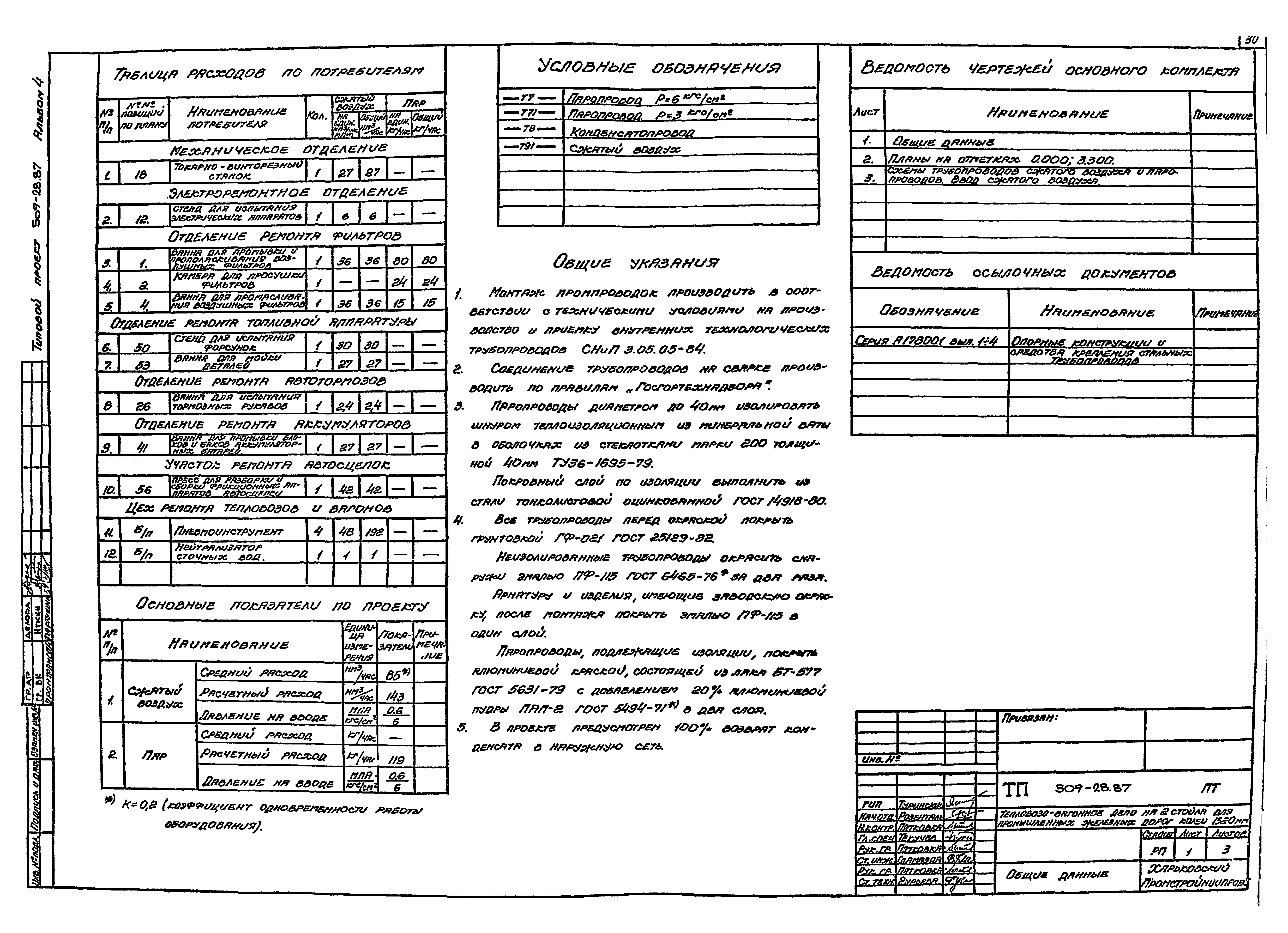 Типовой проект 509-28.87