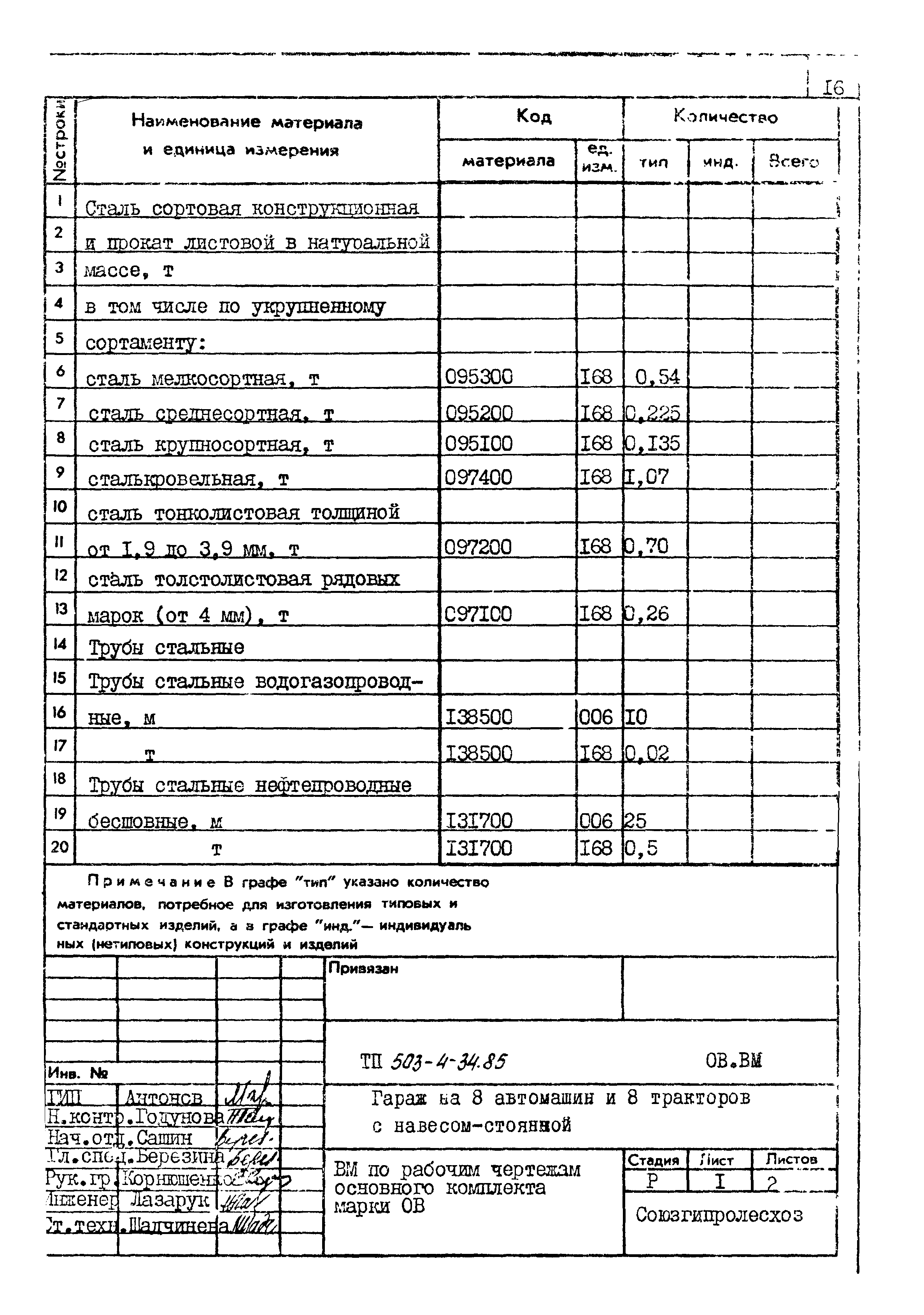 Типовой проект 503-4-34.85