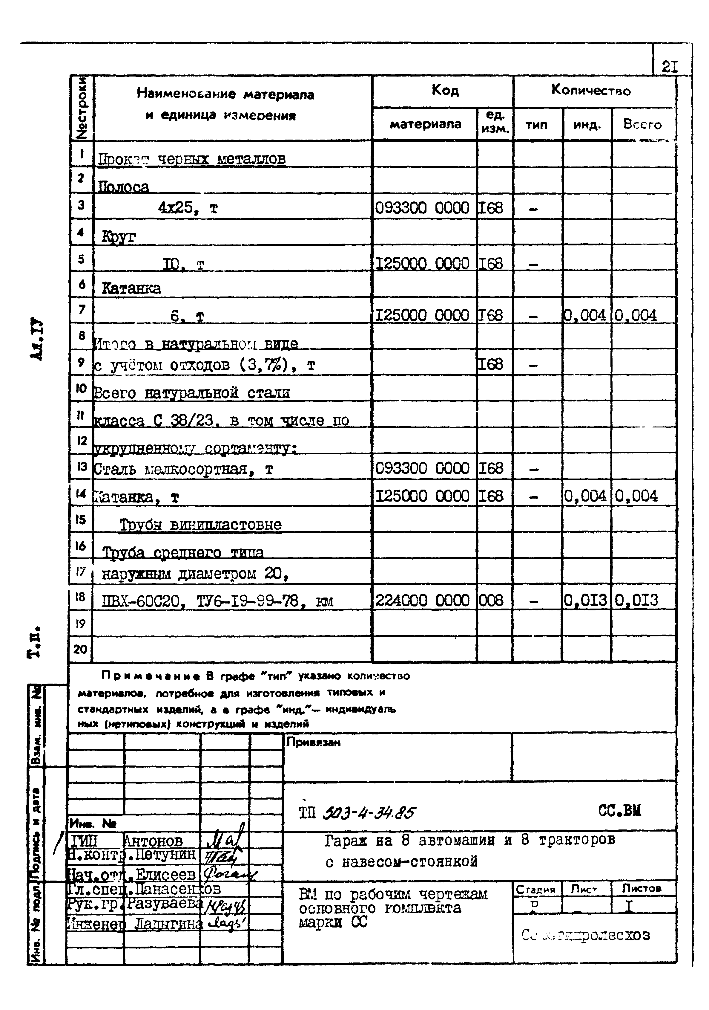 Типовой проект 503-4-34.85