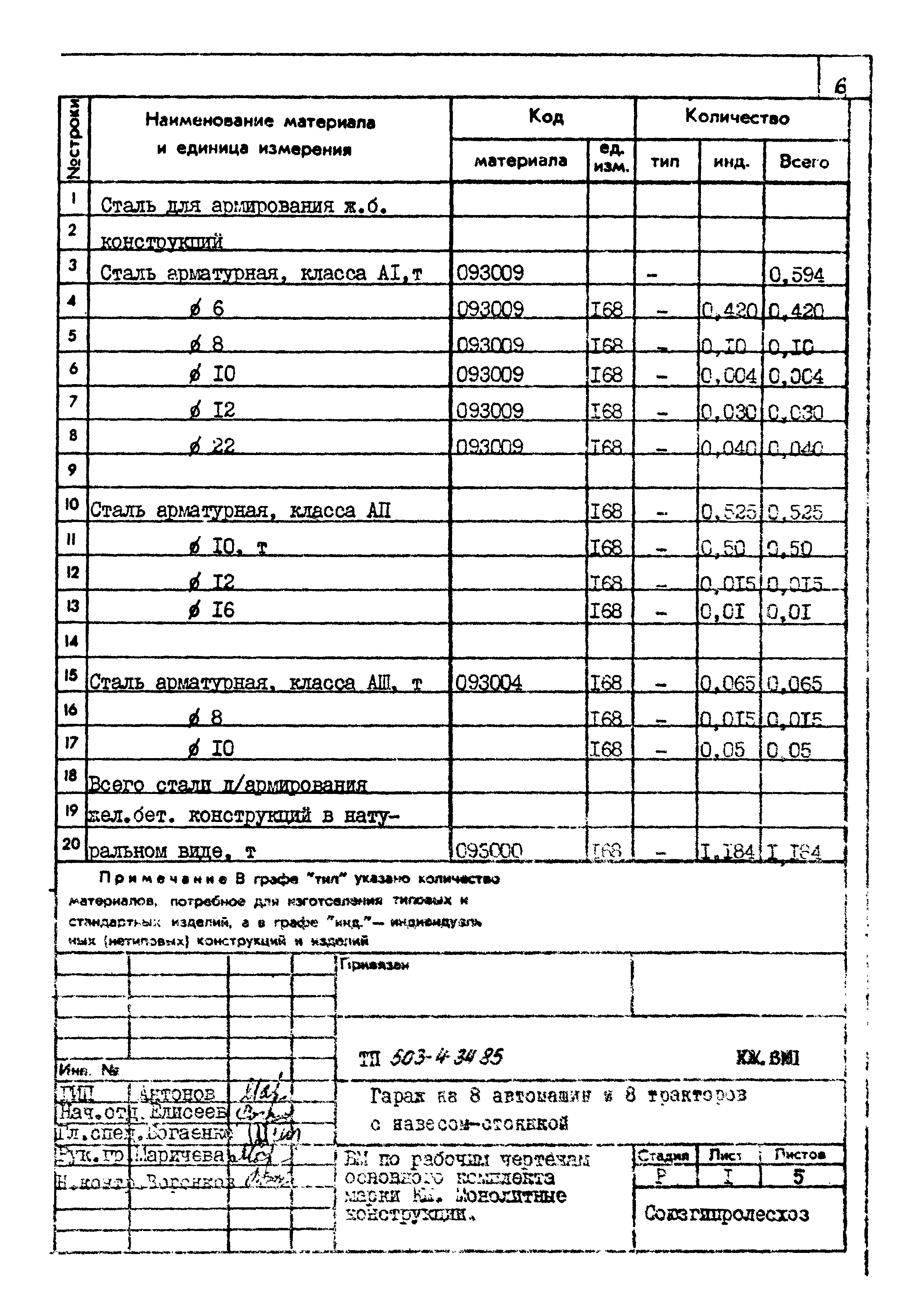 Типовой проект 503-4-34.85