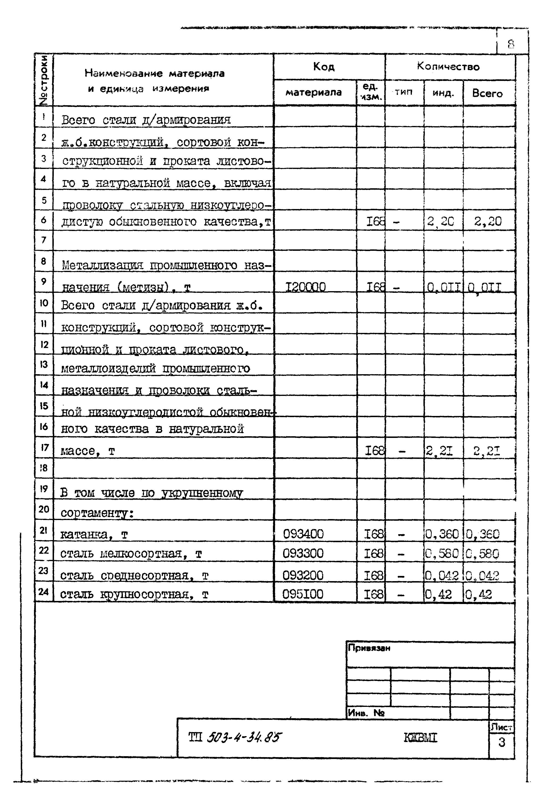 Типовой проект 503-4-34.85