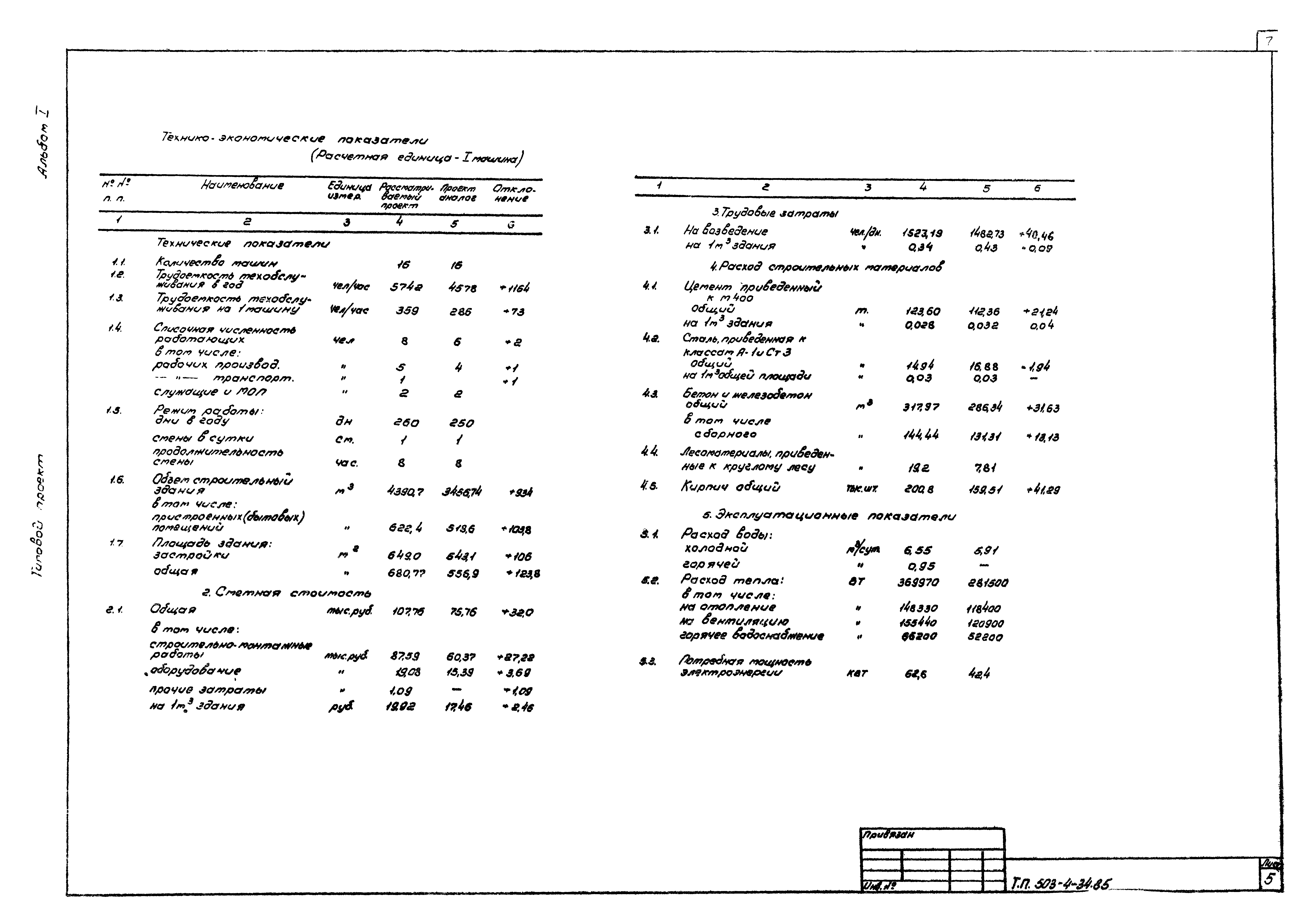 Типовой проект 503-4-34.85