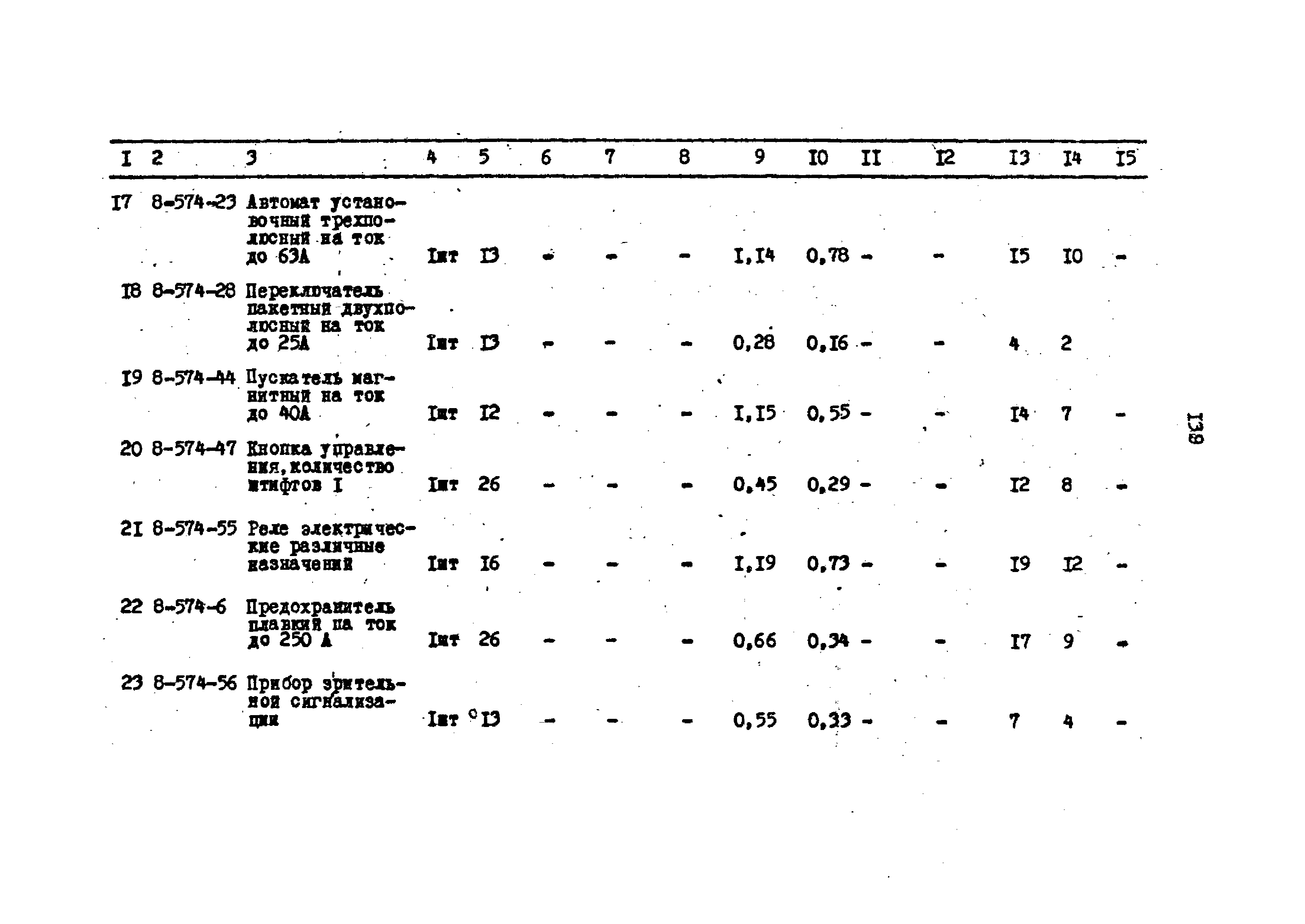 Типовой проект 503-2-10.84