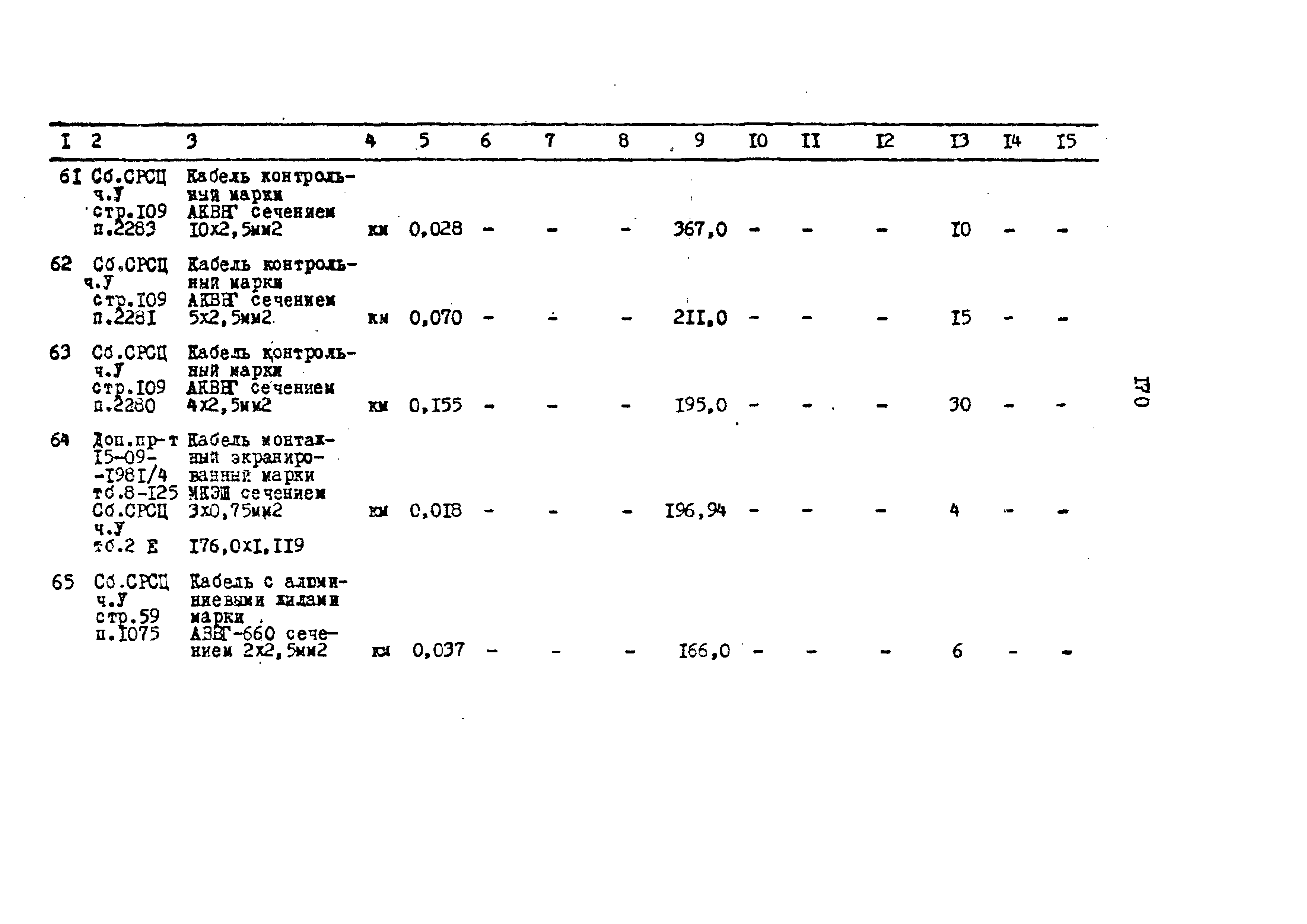 Типовой проект 503-2-10.84