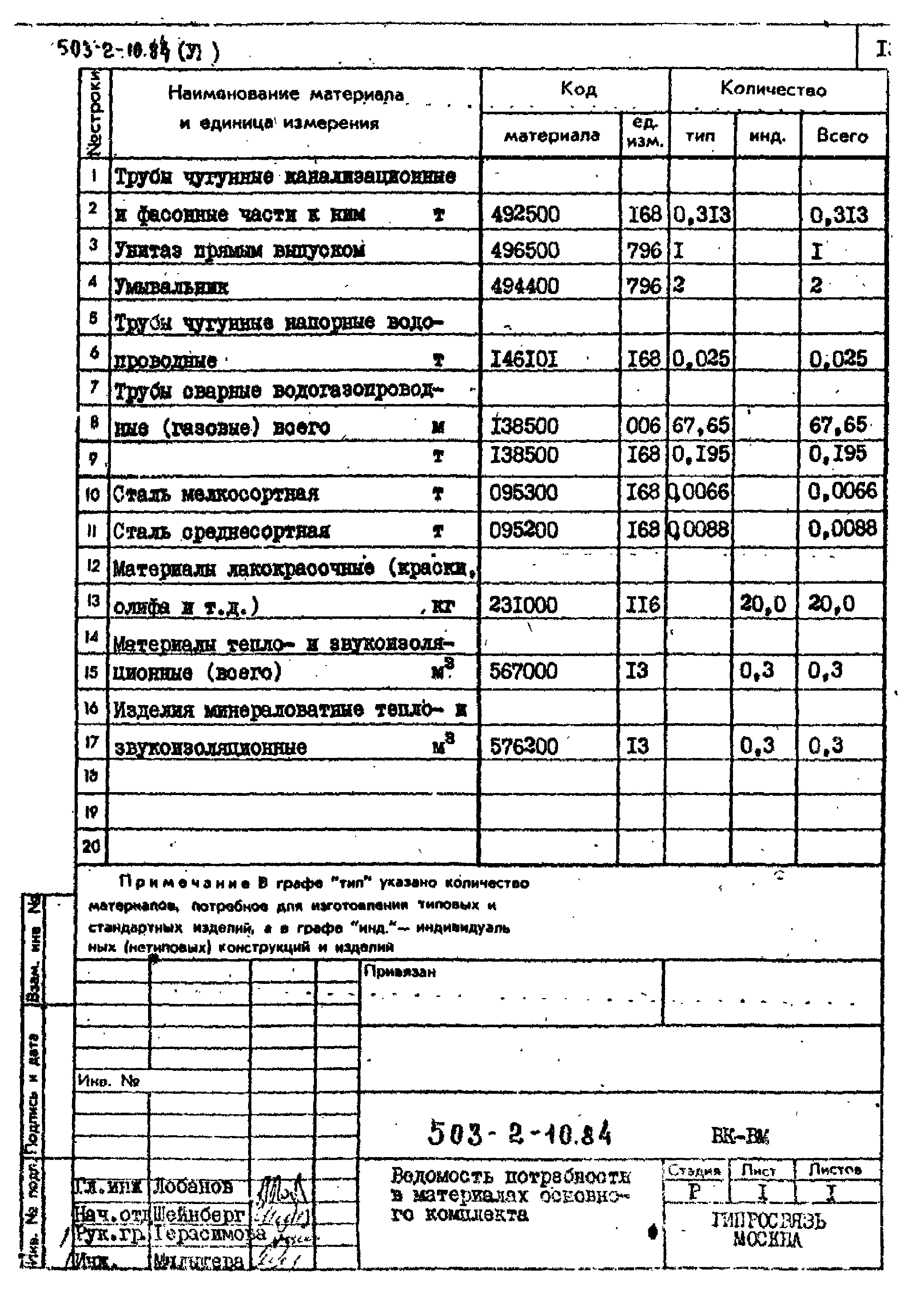 Типовой проект 503-2-10.84