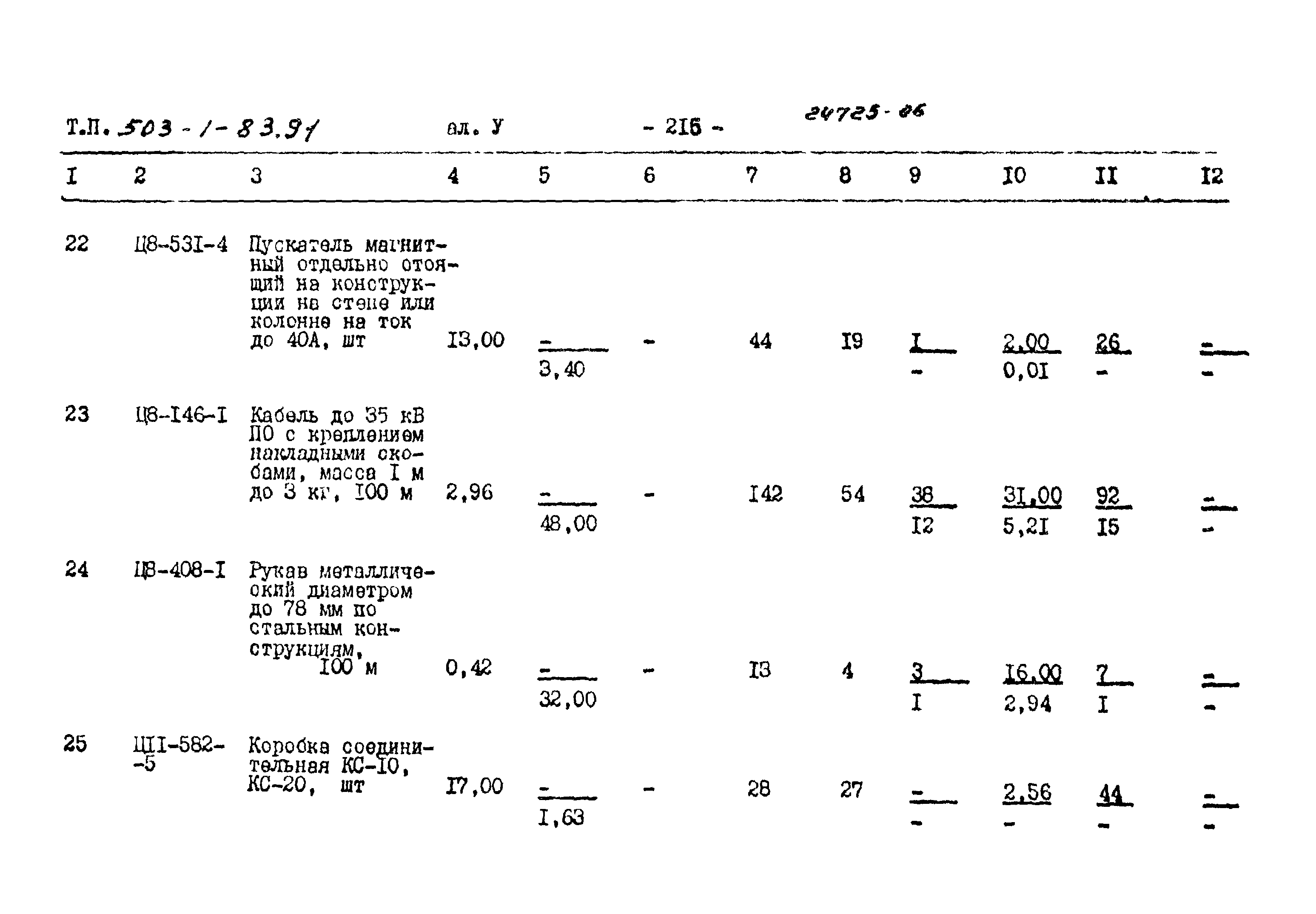 Типовой проект 503-1-83.91