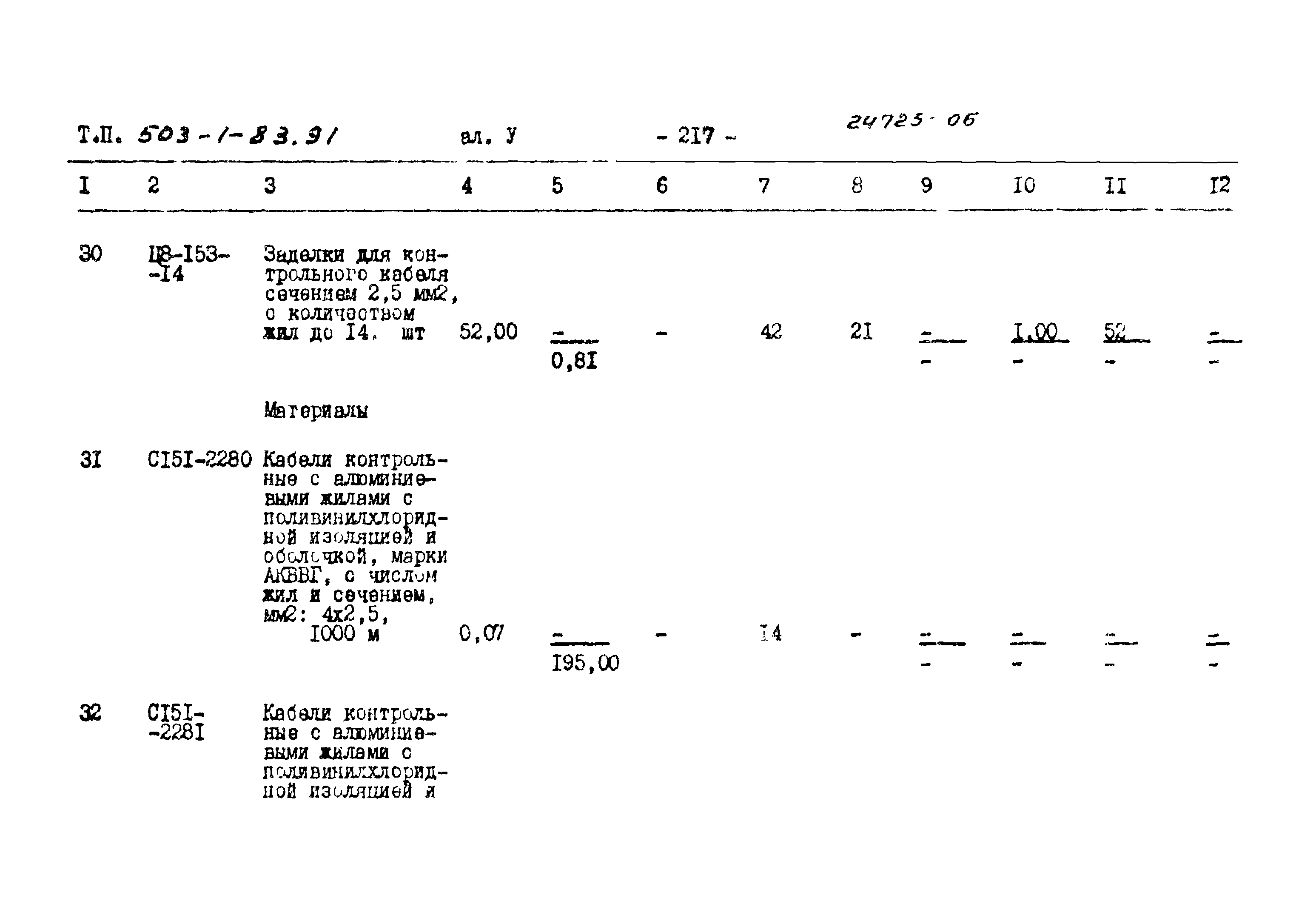 Типовой проект 503-1-83.91