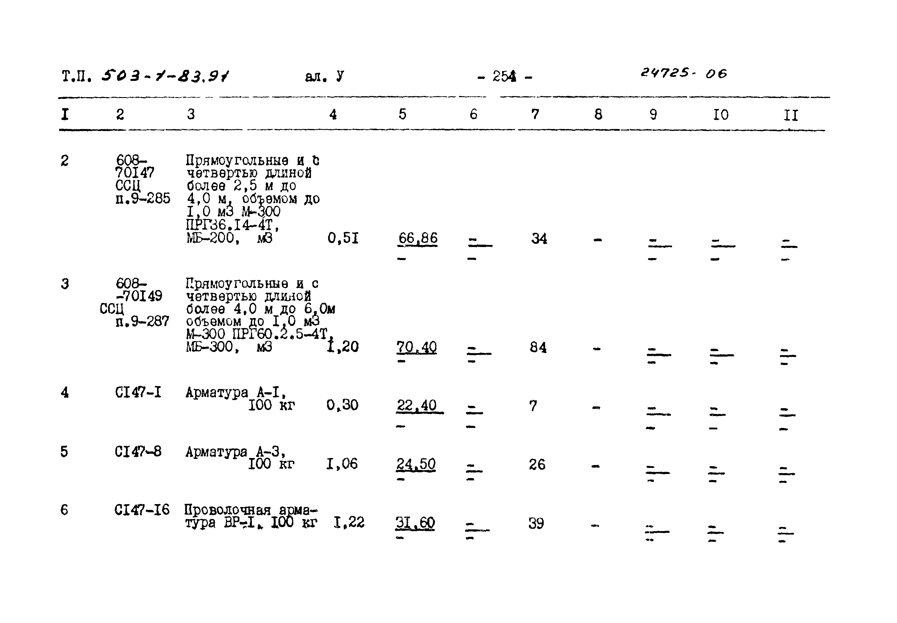 Типовой проект 503-1-83.91