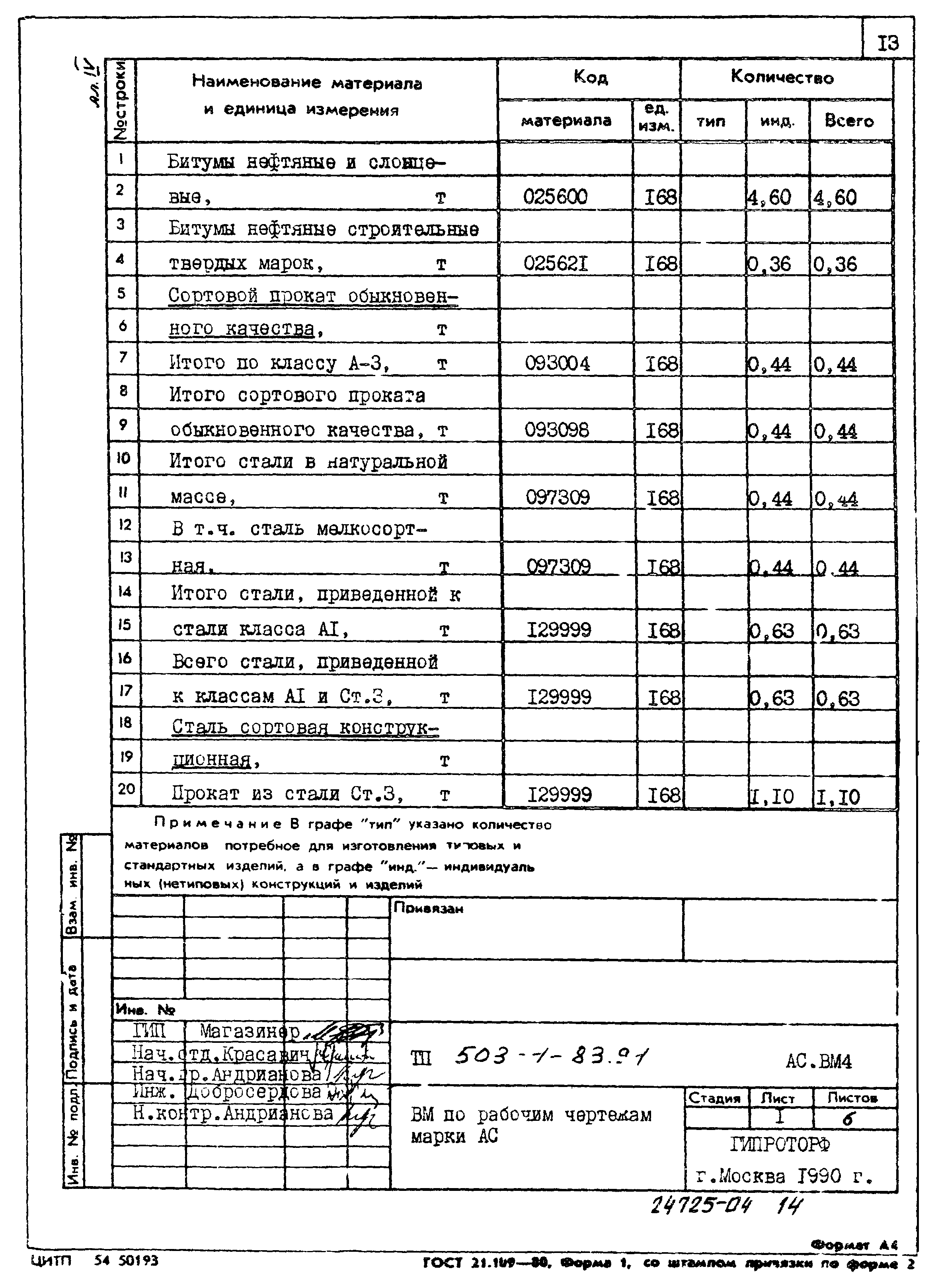 Типовой проект 503-1-83.91