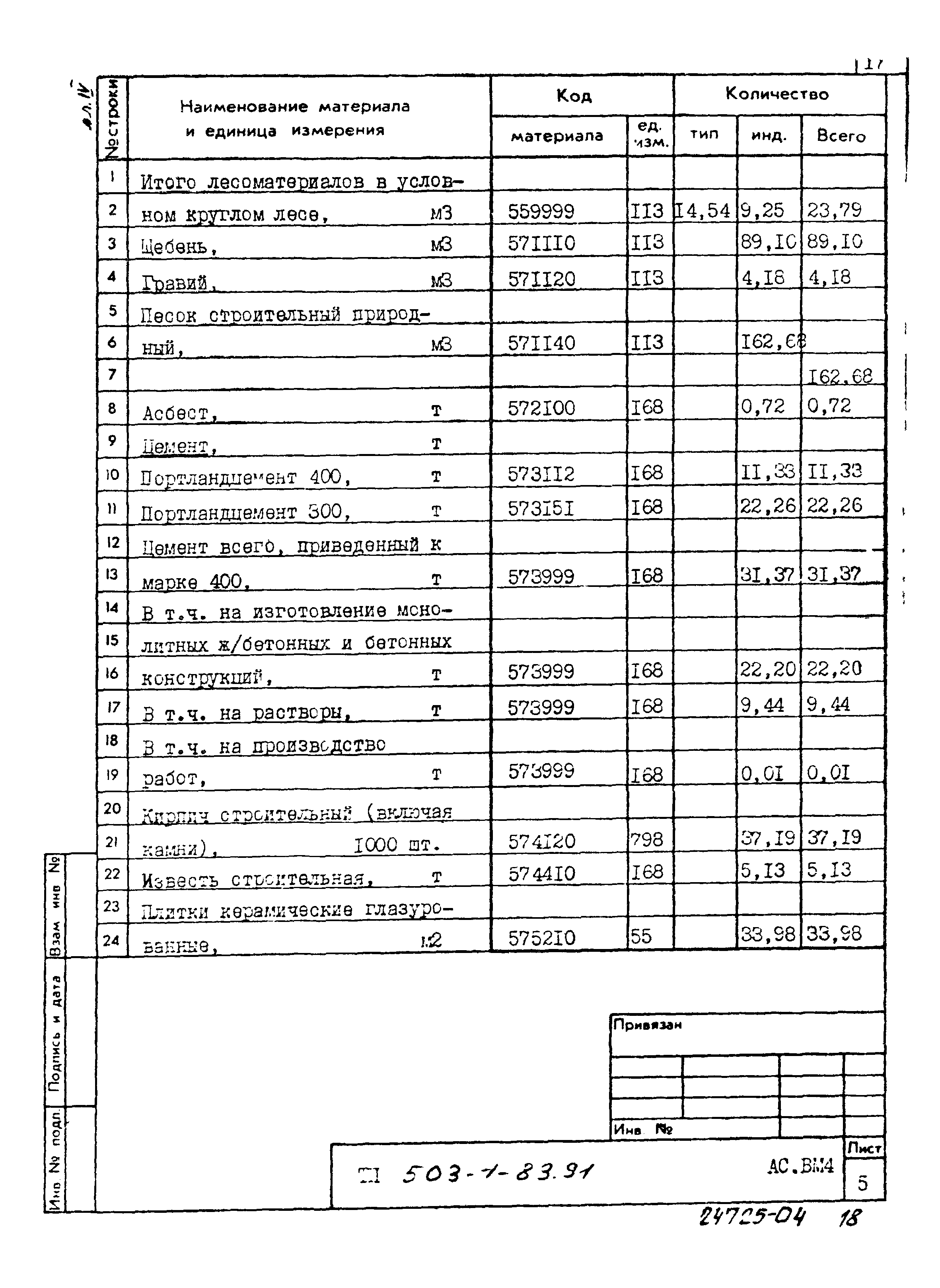 Типовой проект 503-1-83.91