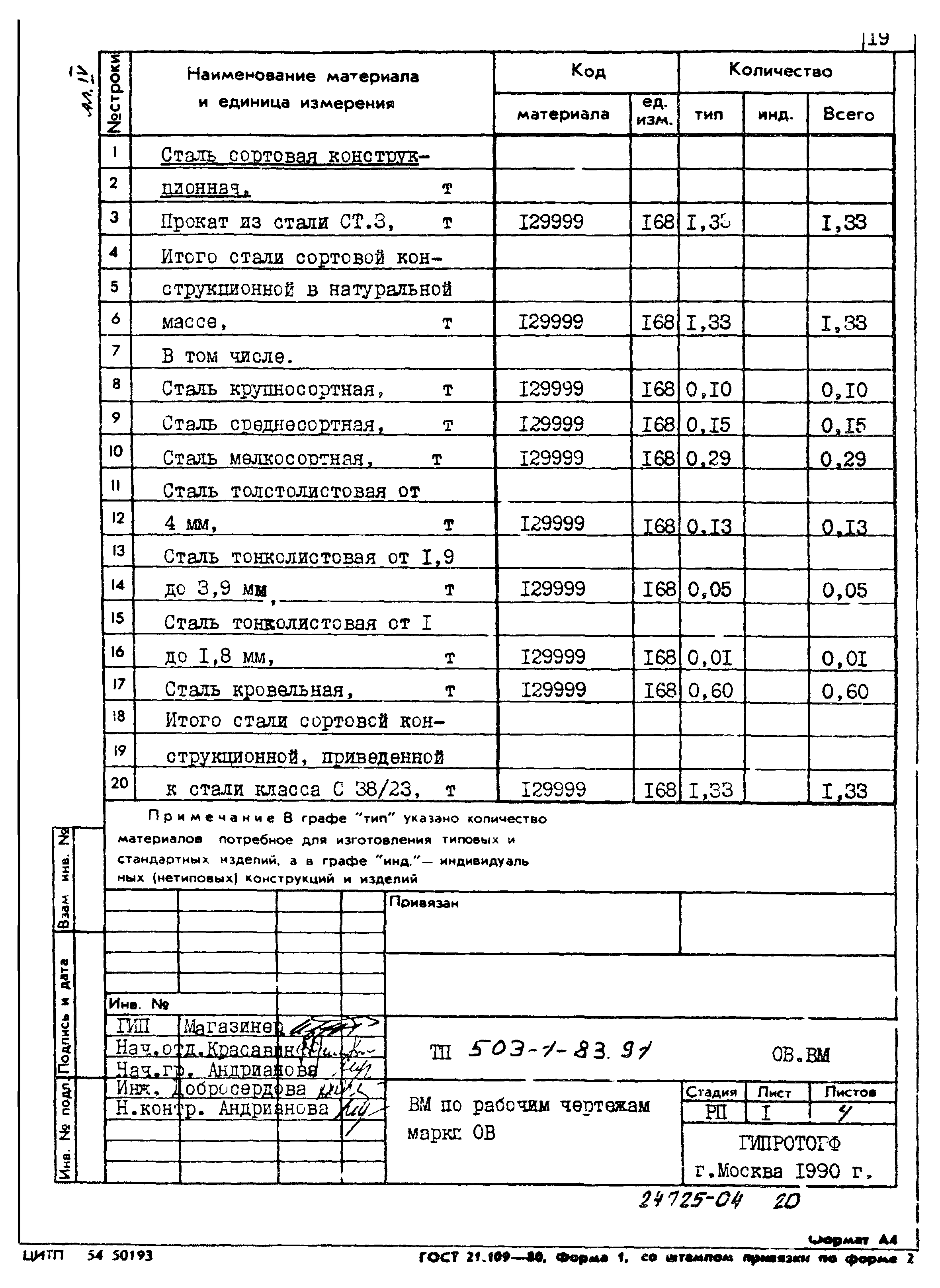 Типовой проект 503-1-83.91