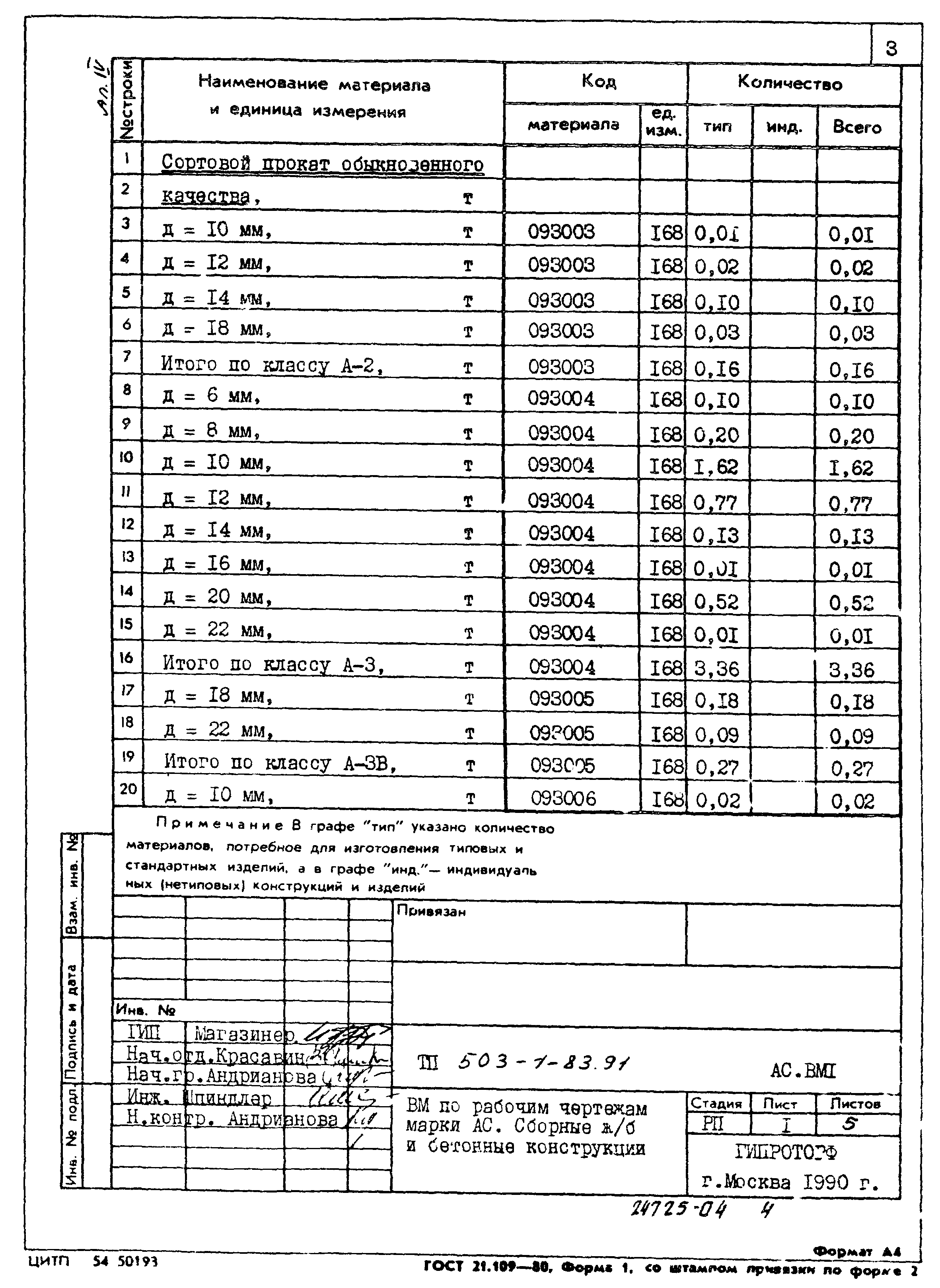 Типовой проект 503-1-83.91