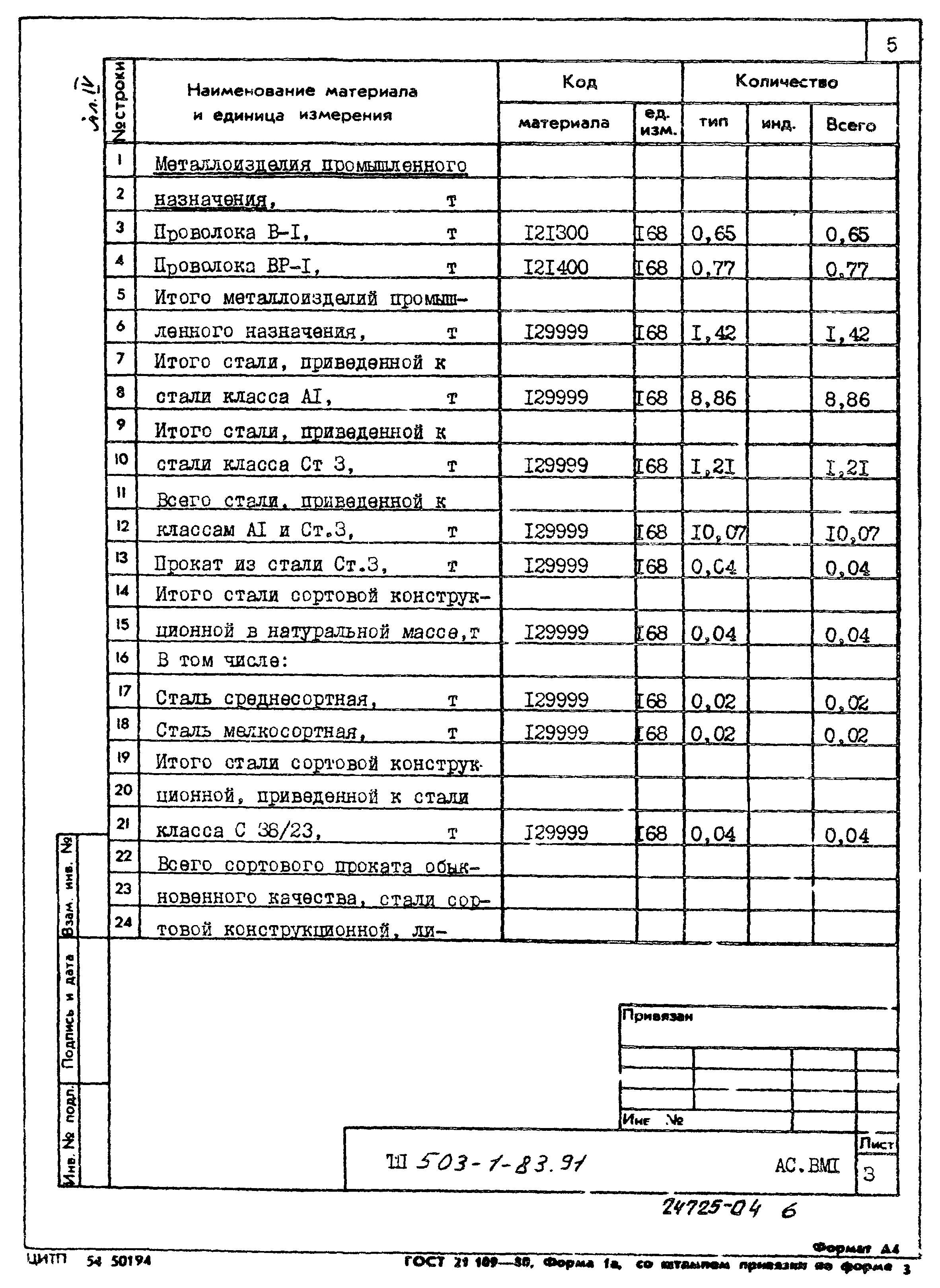 Типовой проект 503-1-83.91