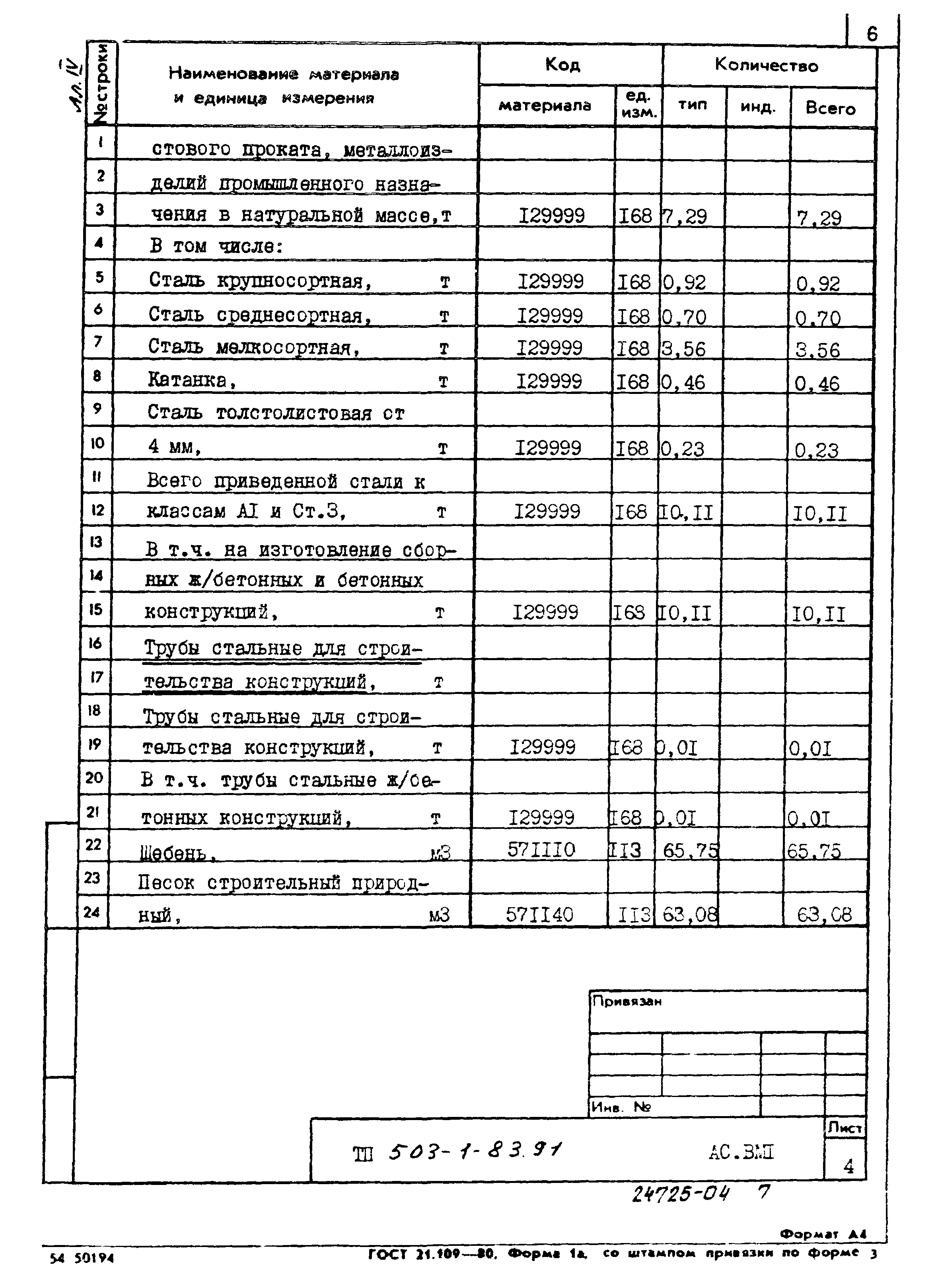 Типовой проект 503-1-83.91