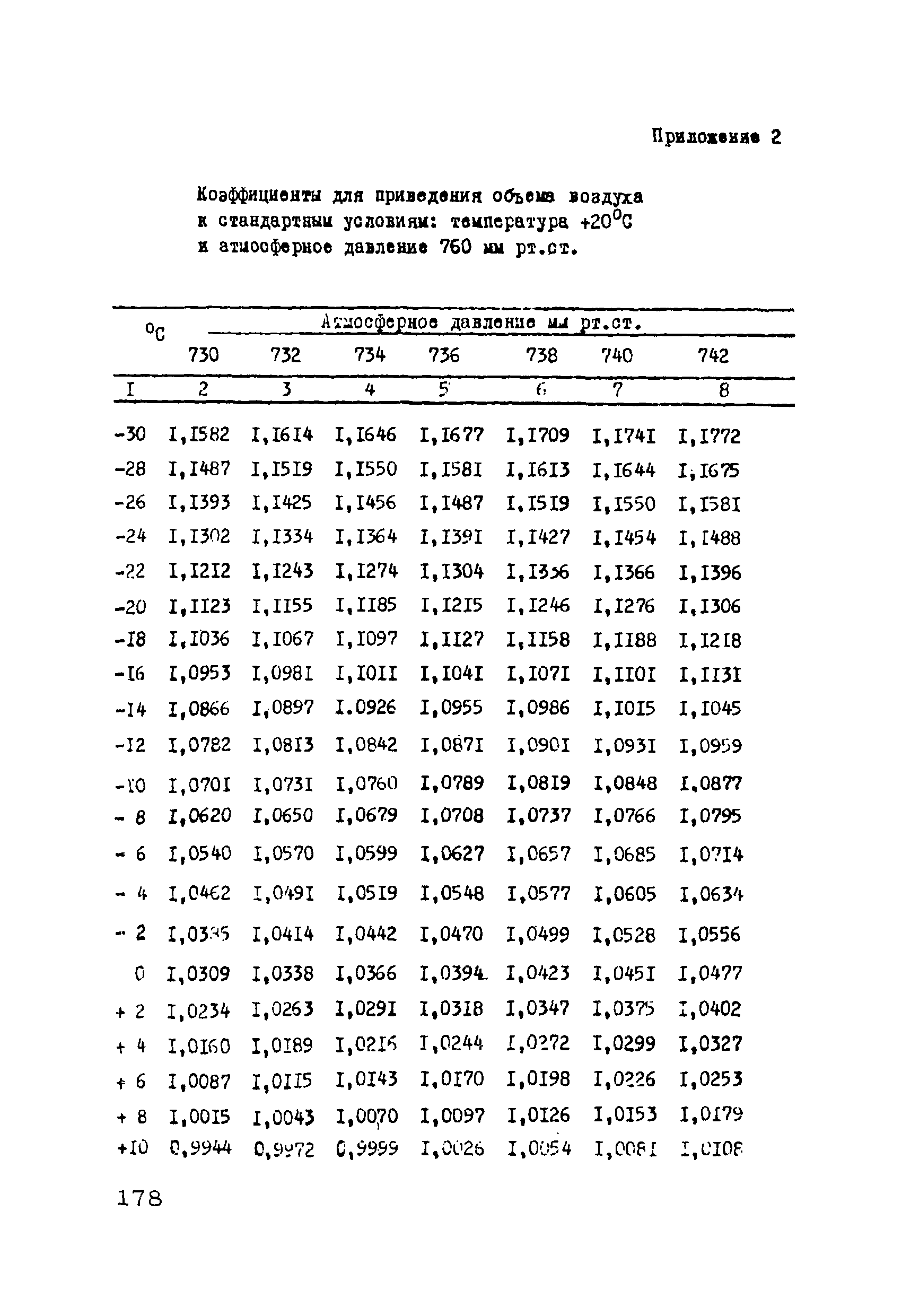 МУ 2017-79