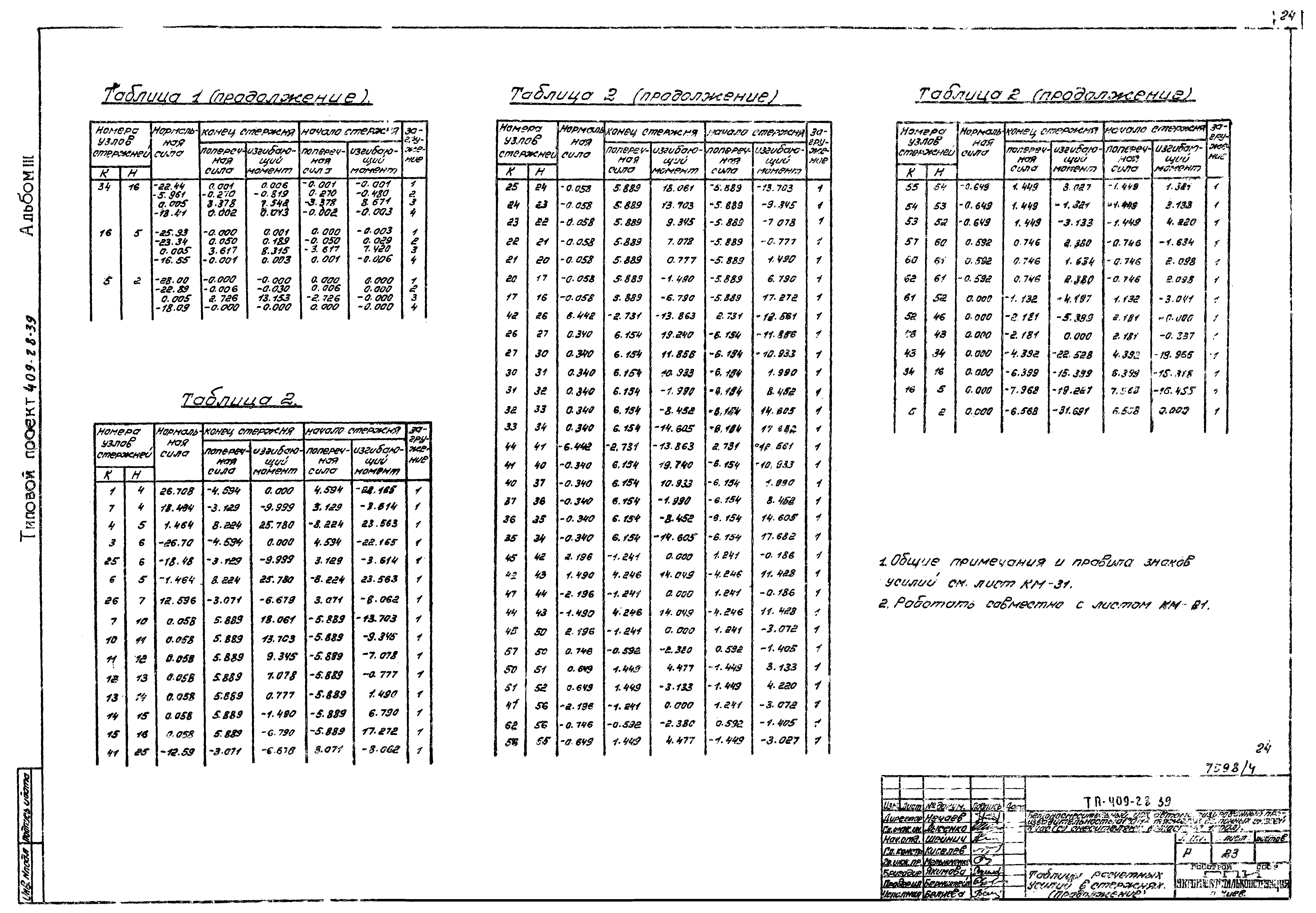 Типовой проект 409-28-39