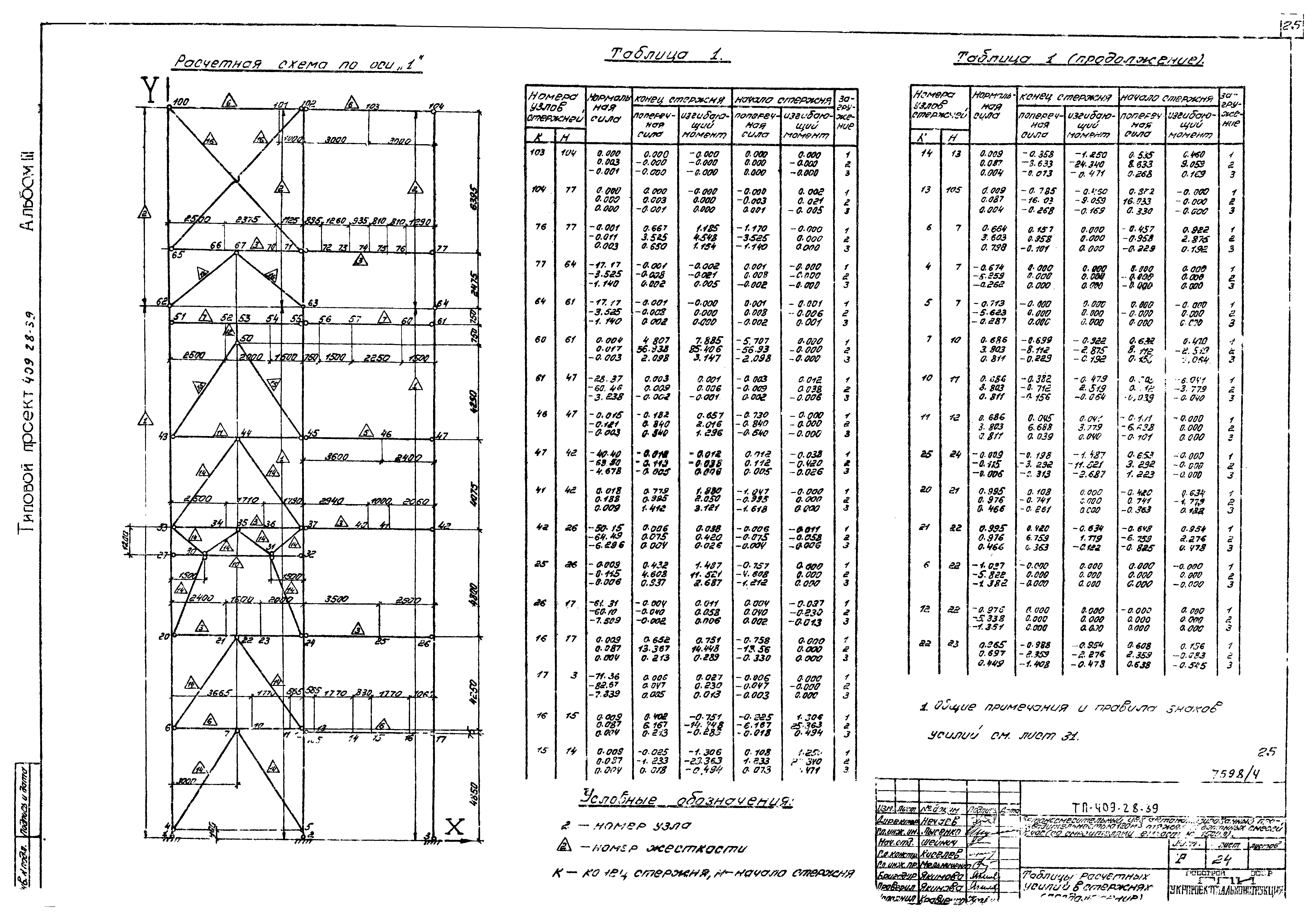 Типовой проект 409-28-39