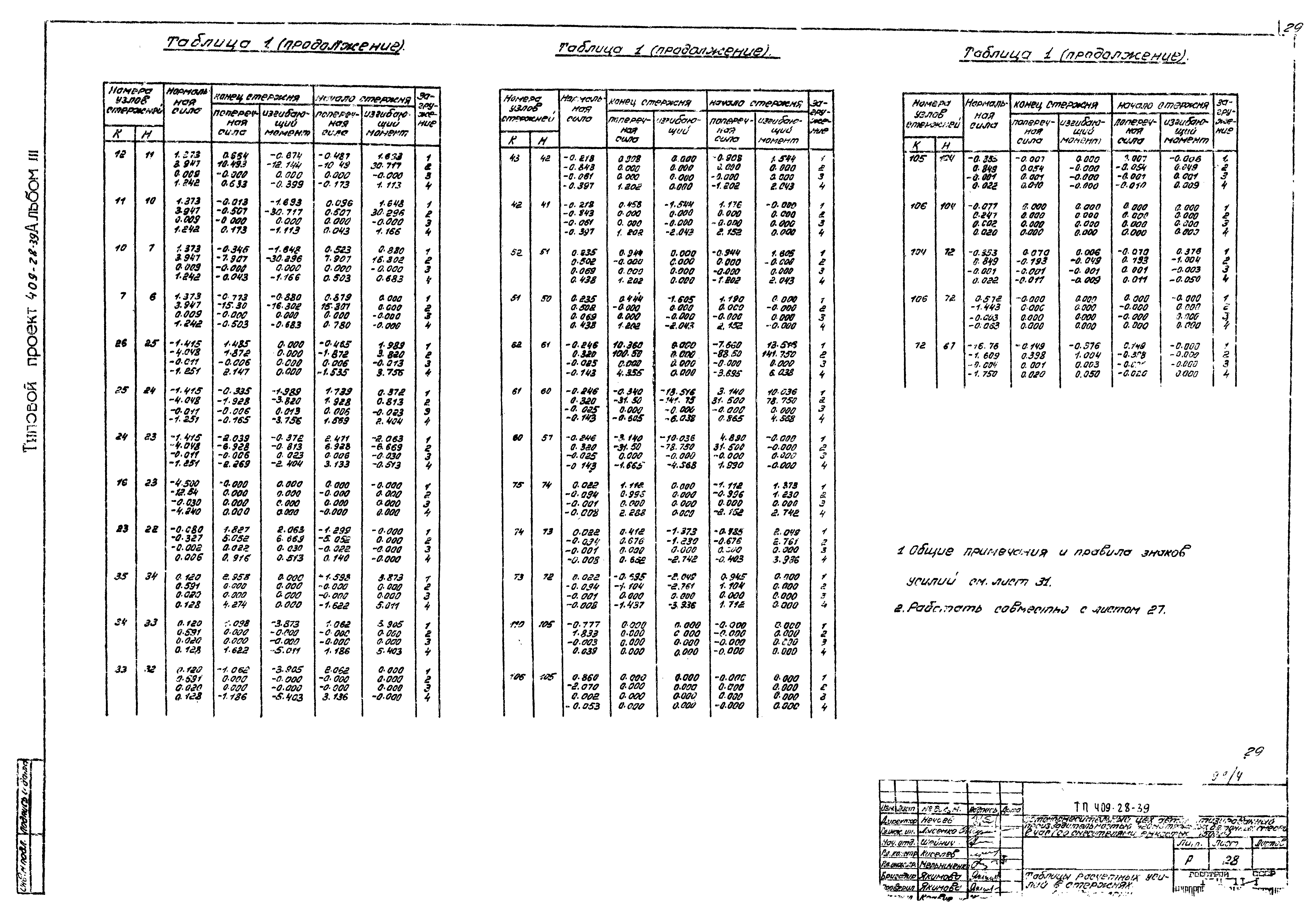 Типовой проект 409-28-39