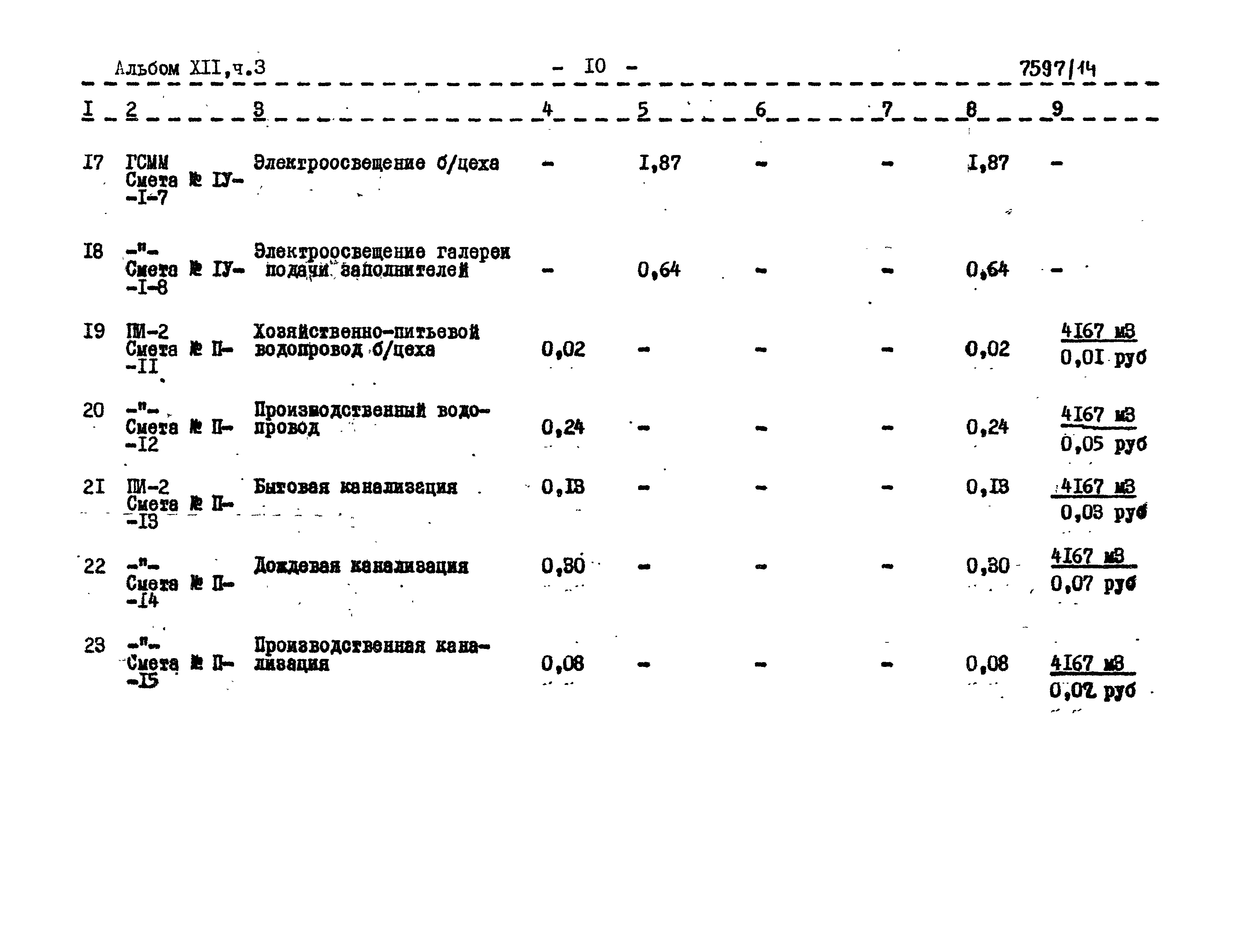 Типовой проект 409-28-38