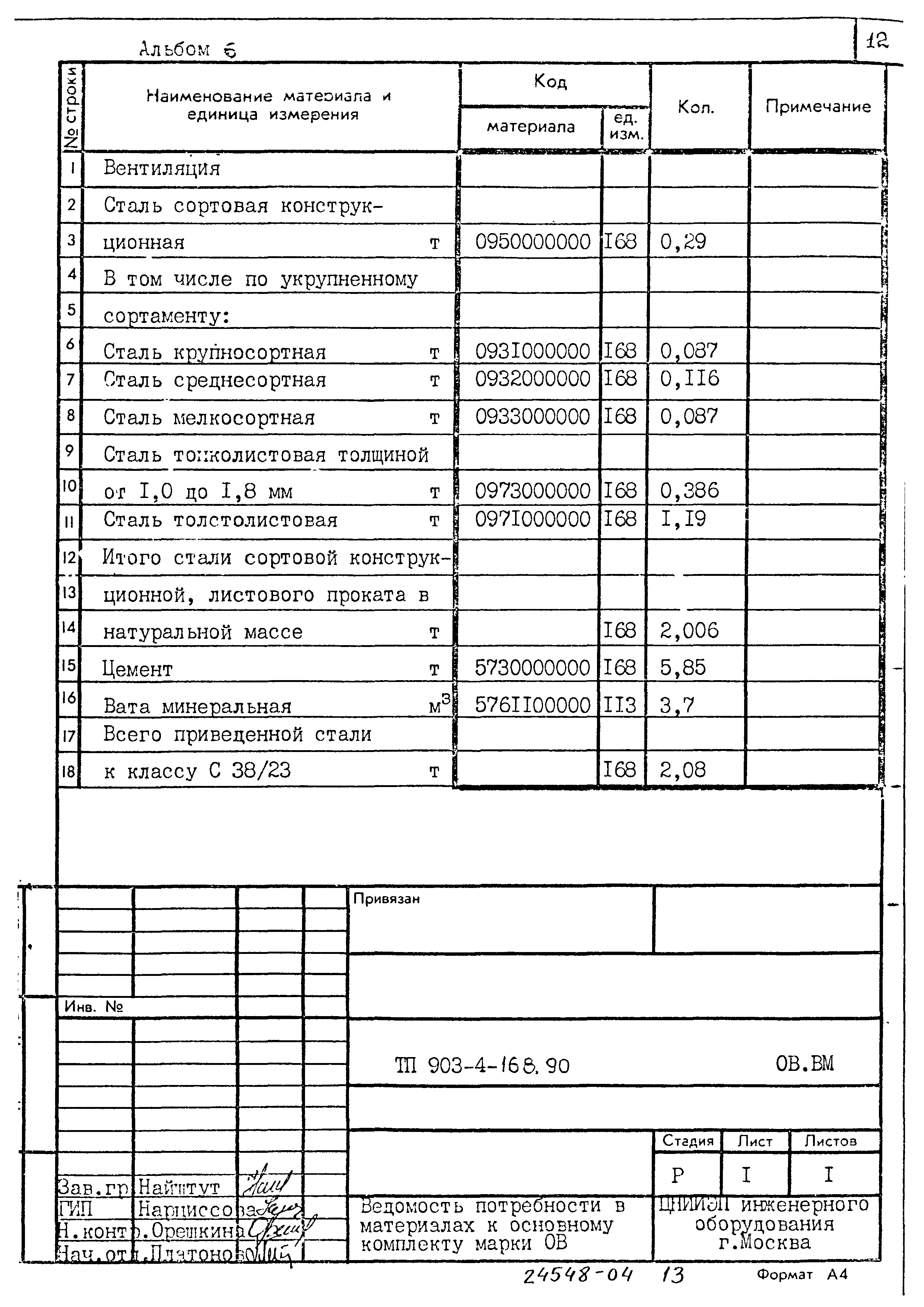 Типовой проект 903-4-168.90