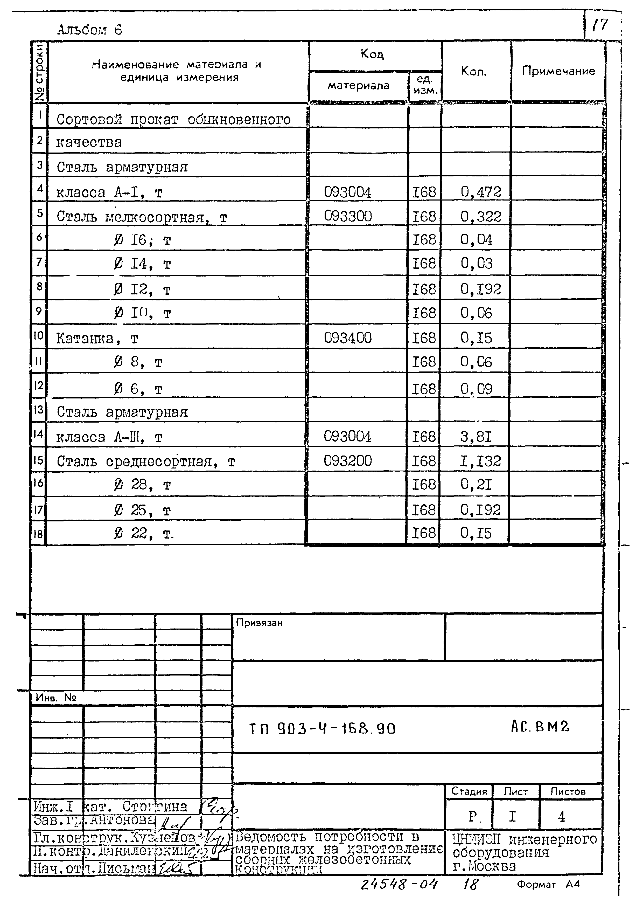 Типовой проект 903-4-168.90