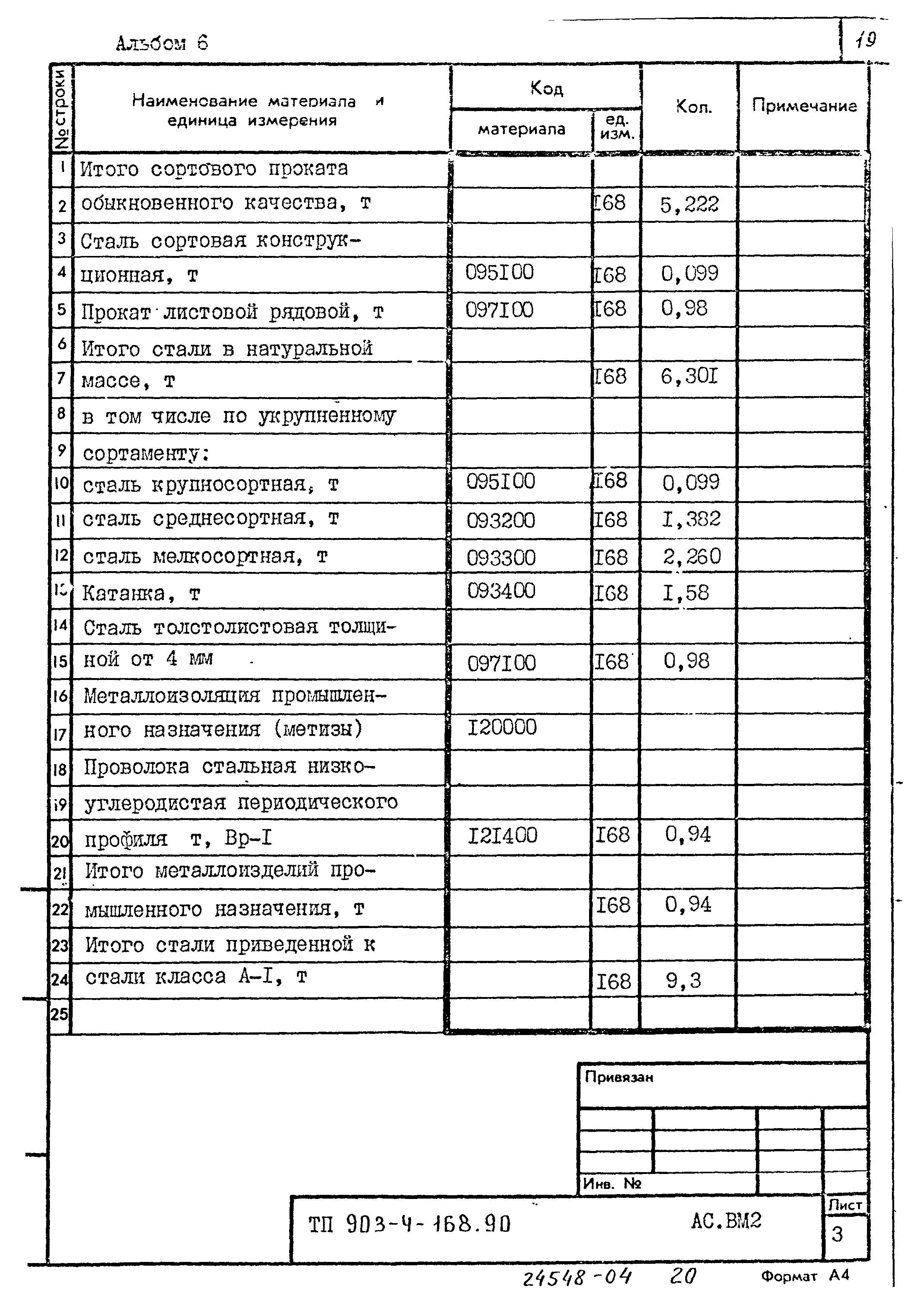 Типовой проект 903-4-168.90