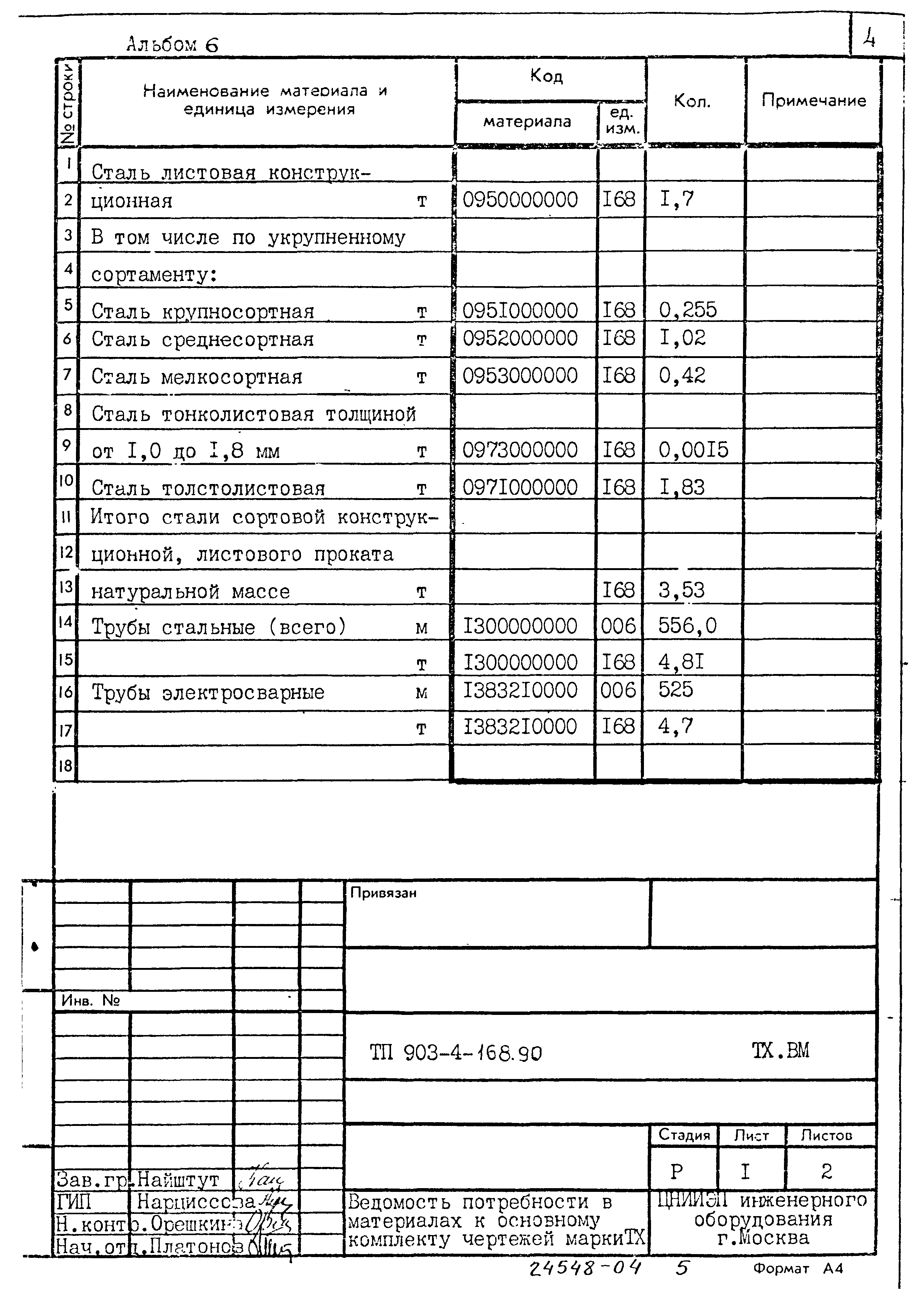 Типовой проект 903-4-168.90