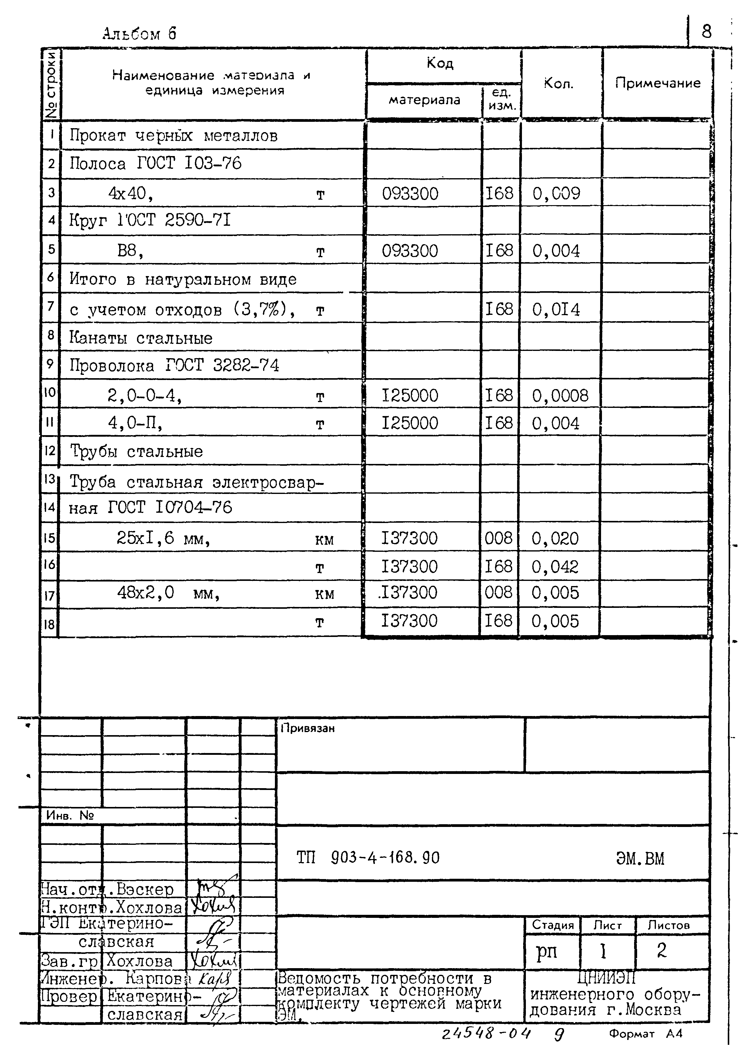 Типовой проект 903-4-168.90