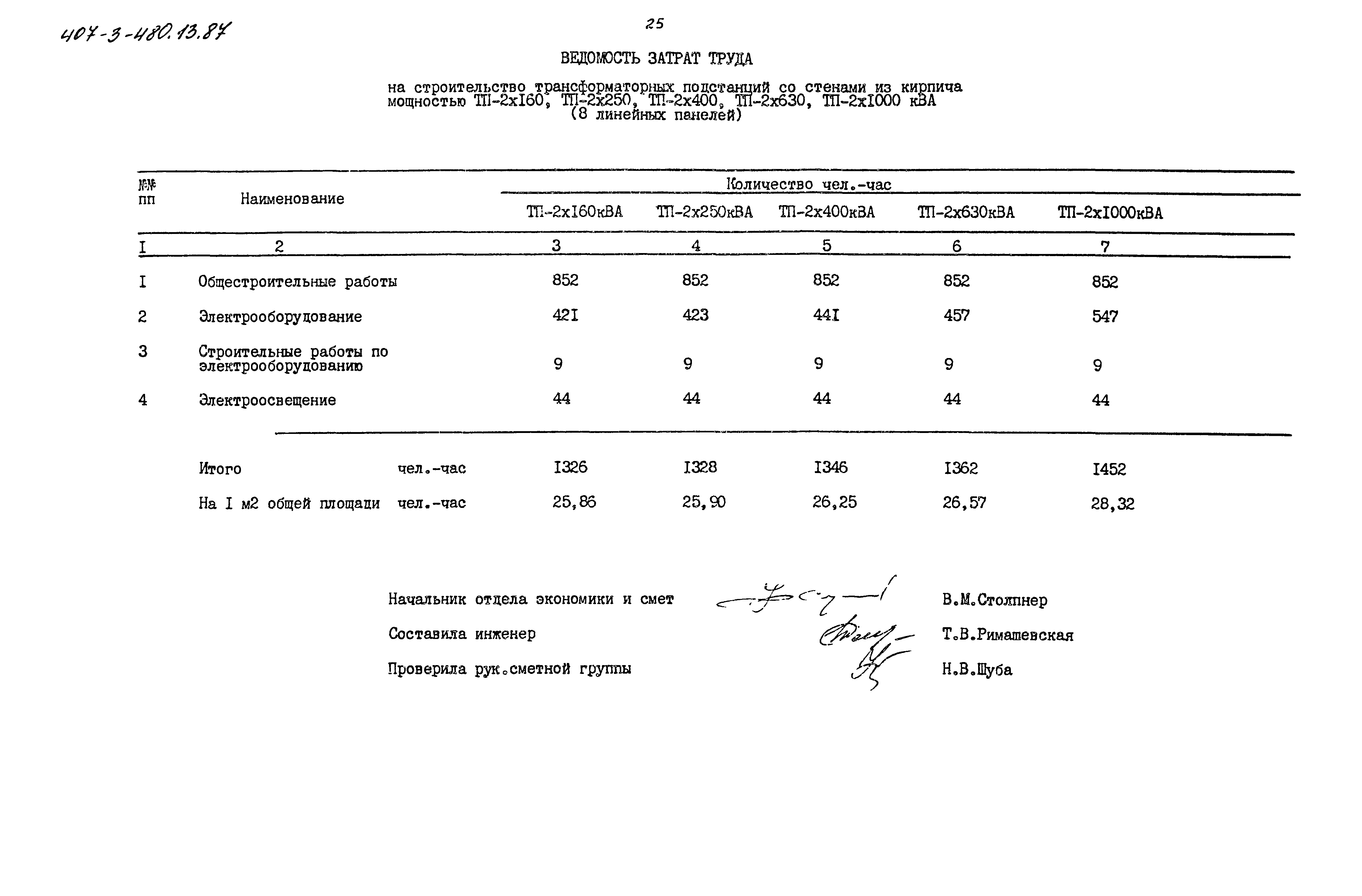 Типовой проект 407-3-480.13.87