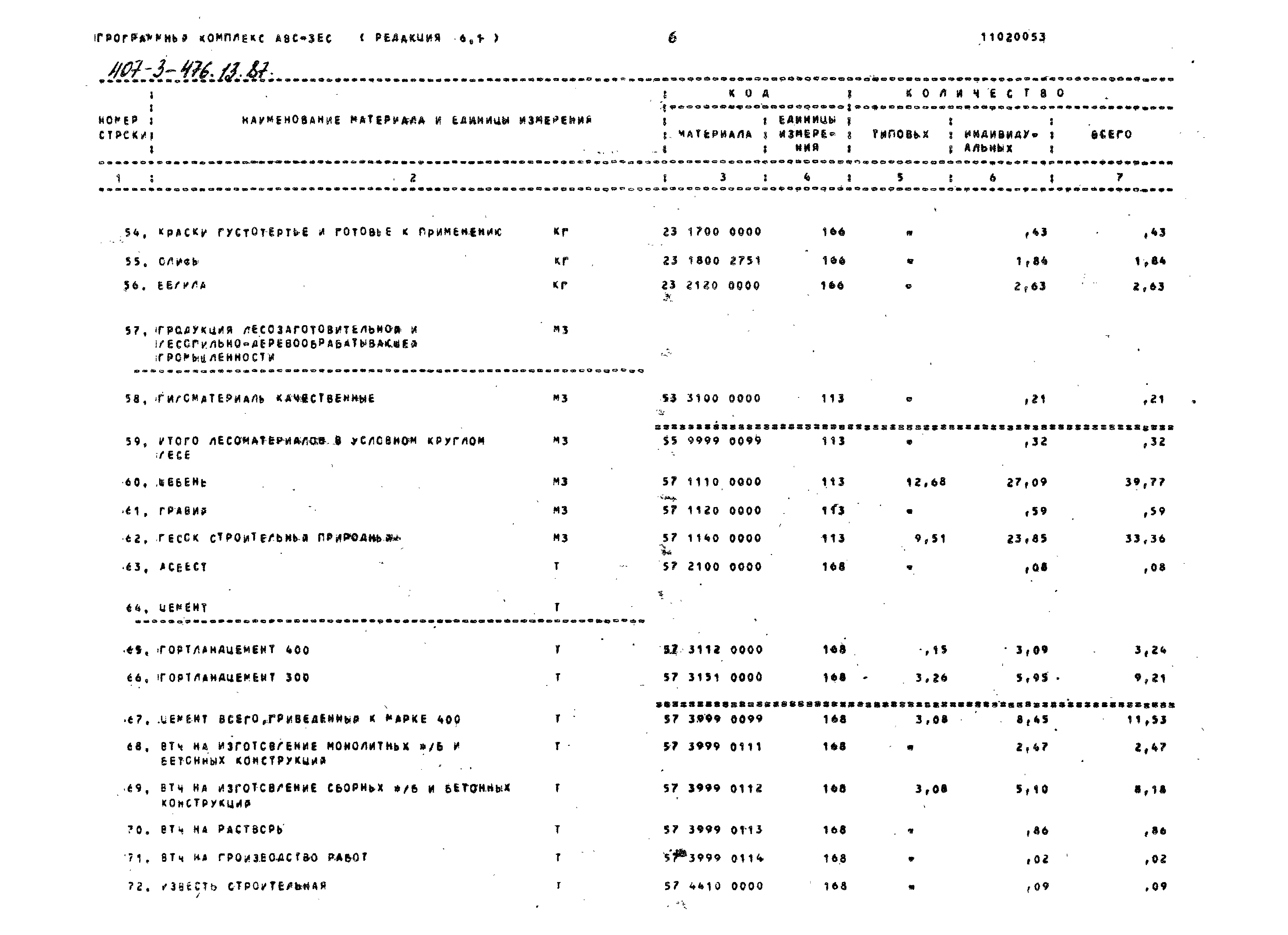 Типовой проект 407-3-476.13.87