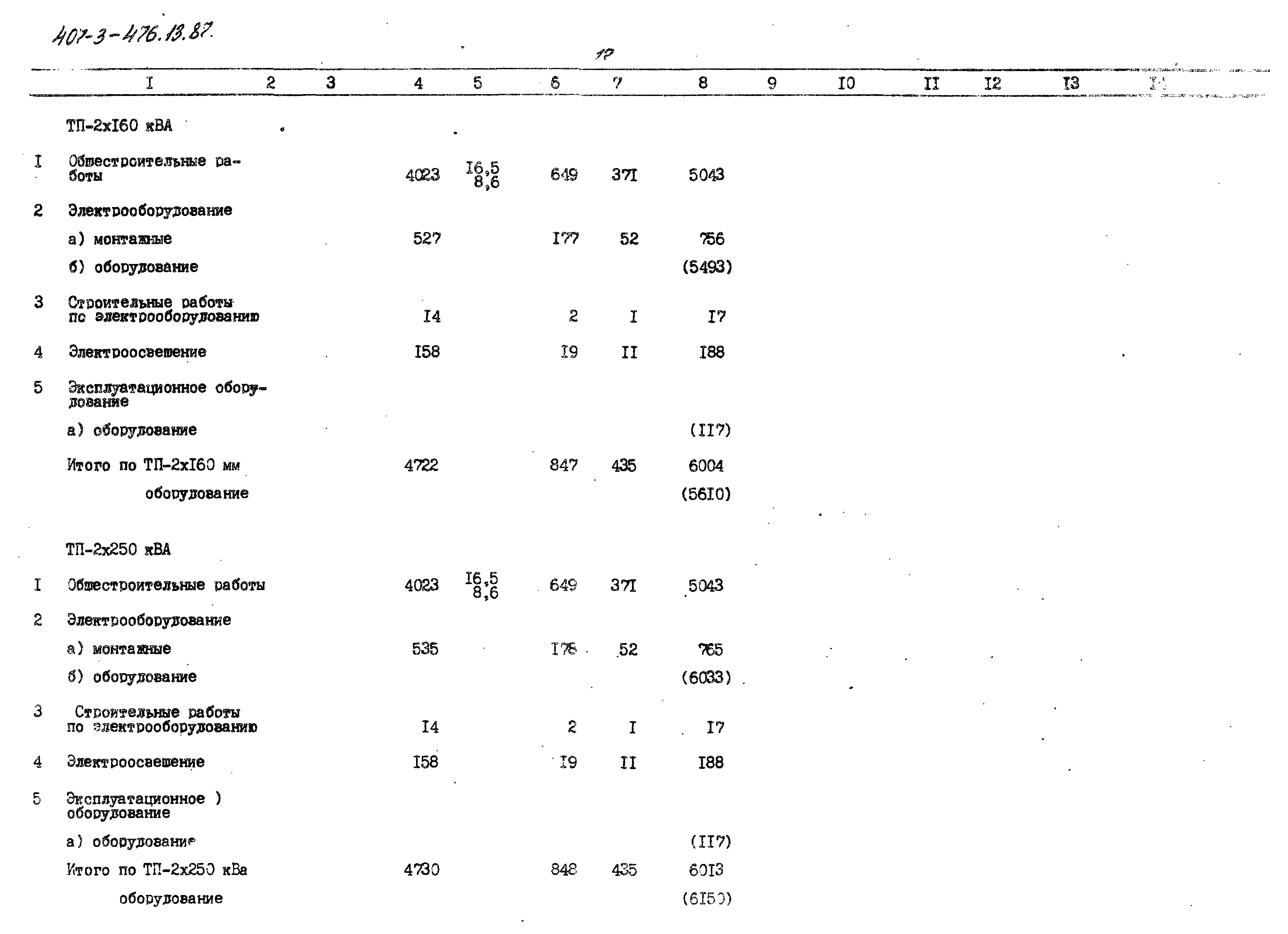 Типовой проект 407-3-476.13.87