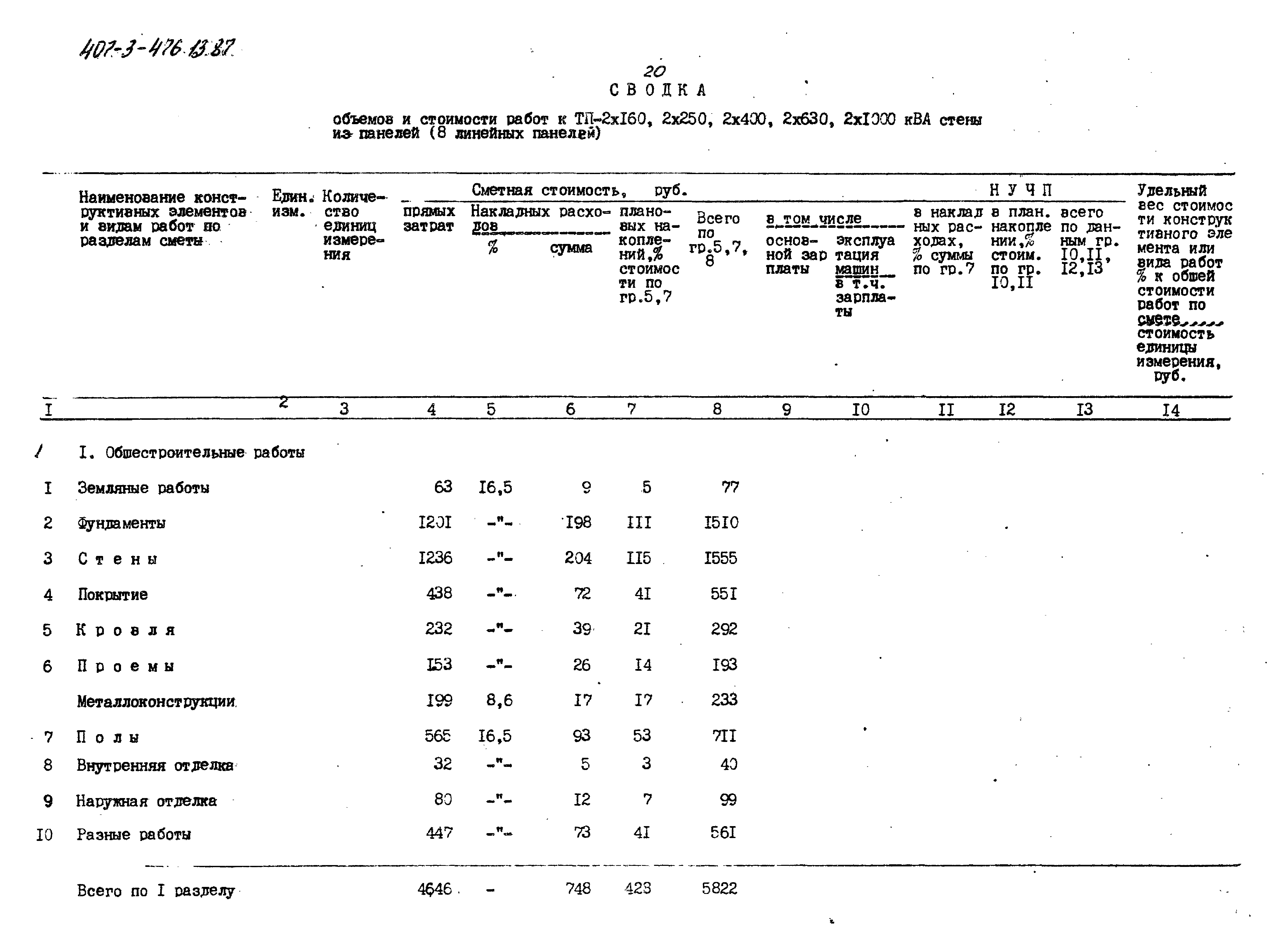 Типовой проект 407-3-476.13.87