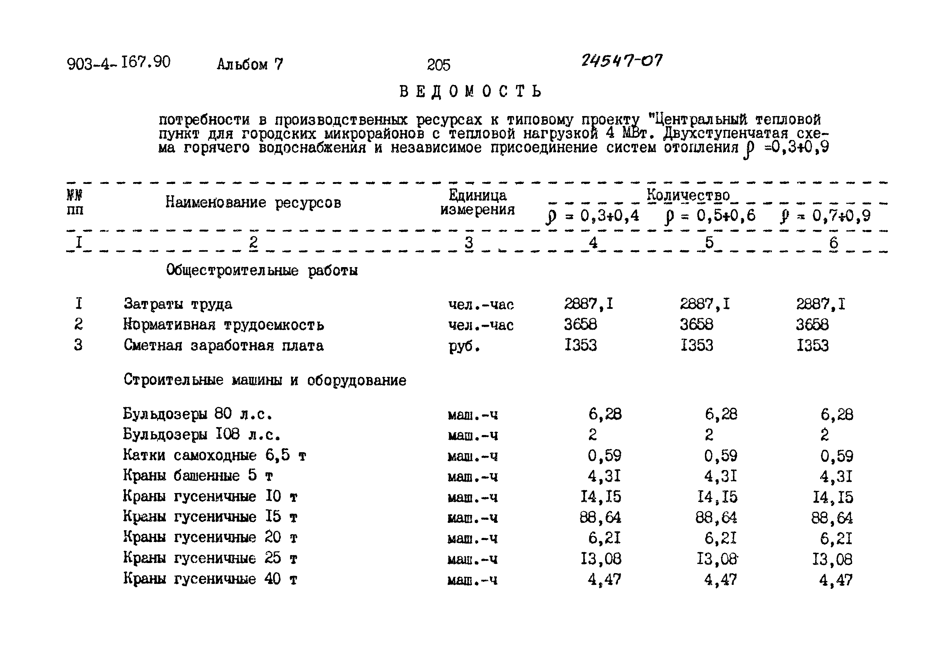 Типовой проект 903-4-167.90