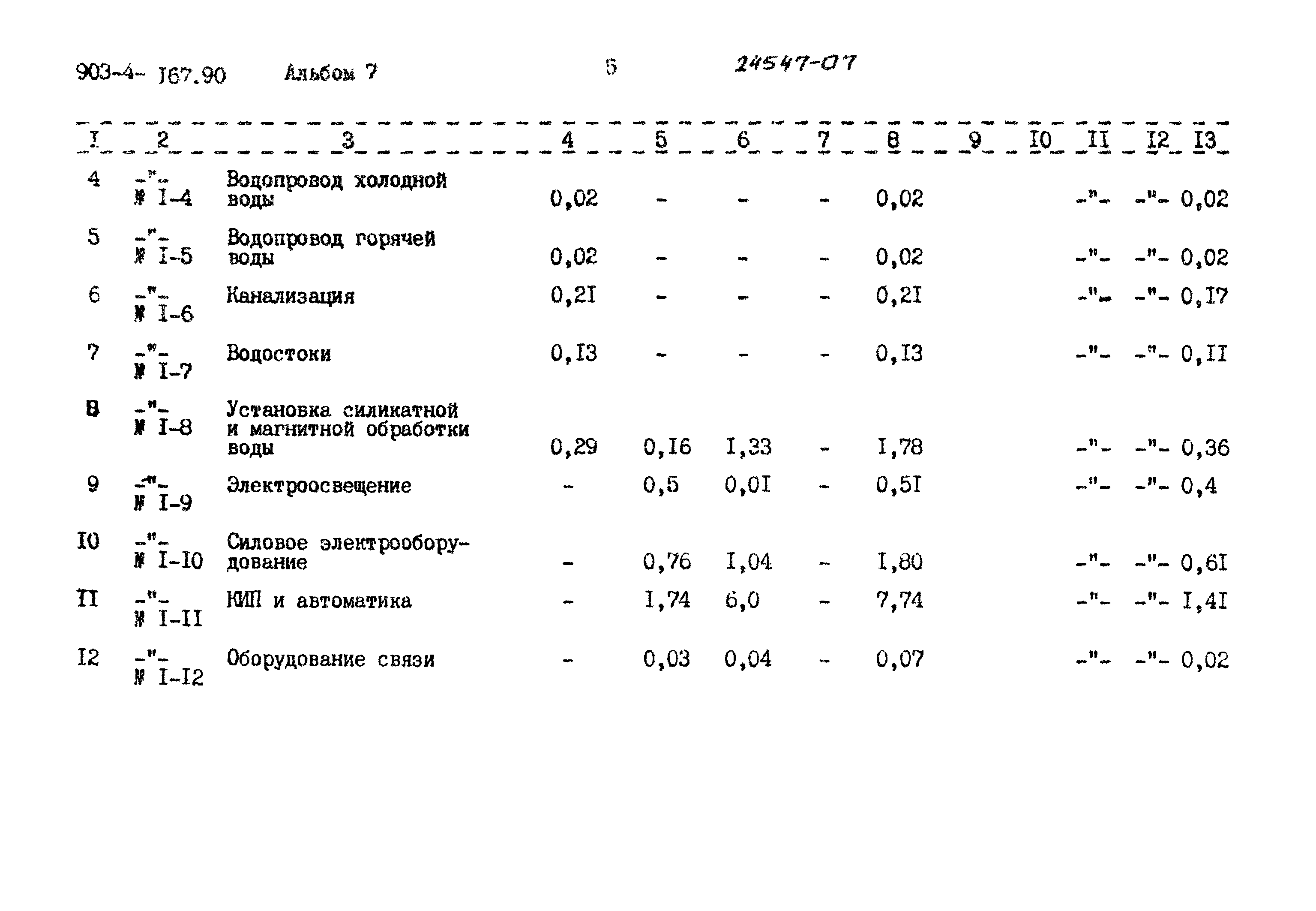 Типовой проект 903-4-167.90