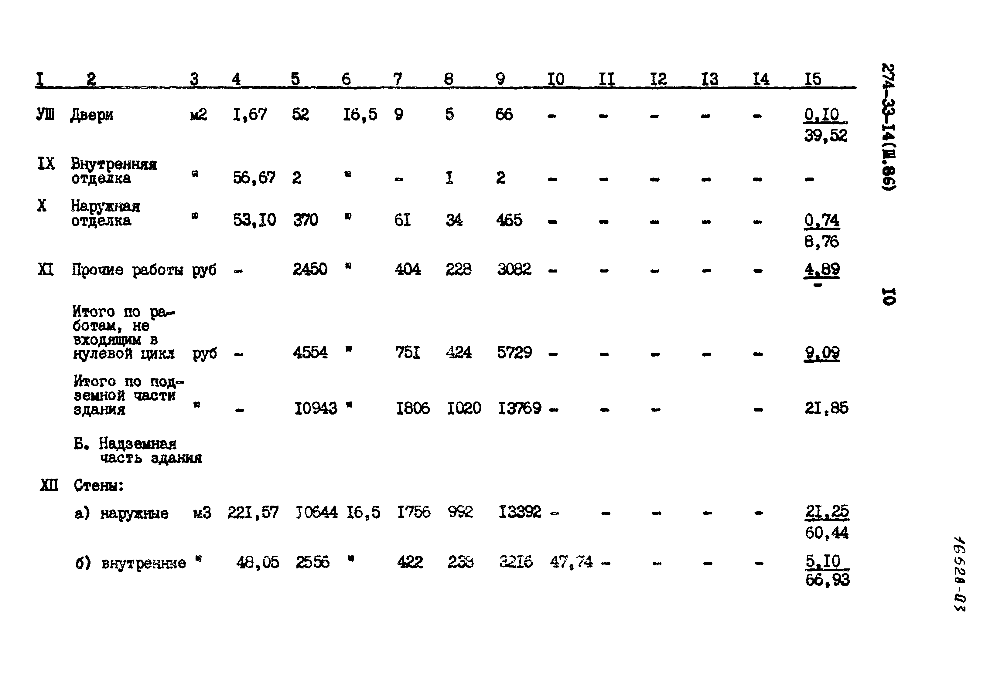 Типовой проект 274-33-14