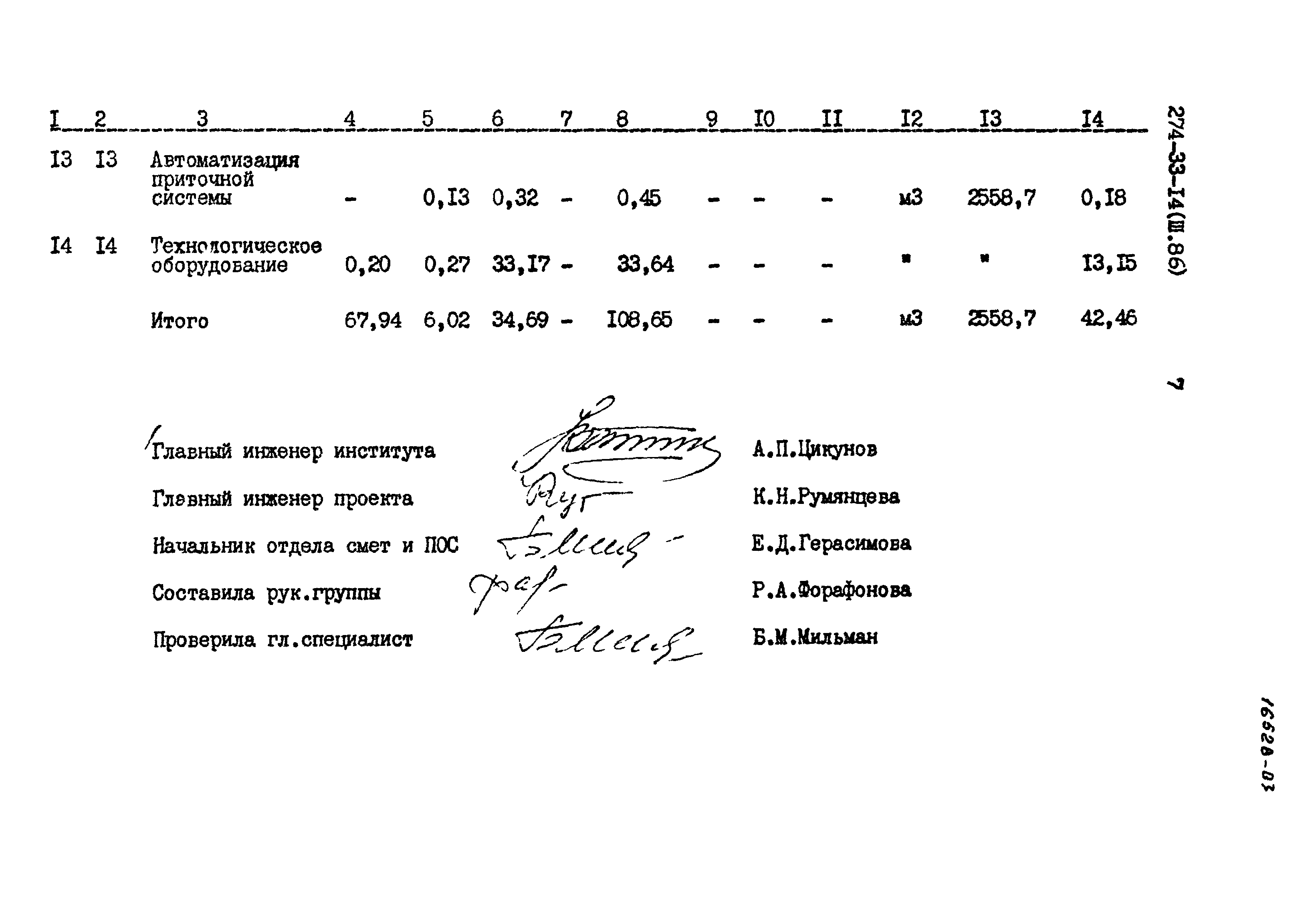 Типовой проект 274-33-14