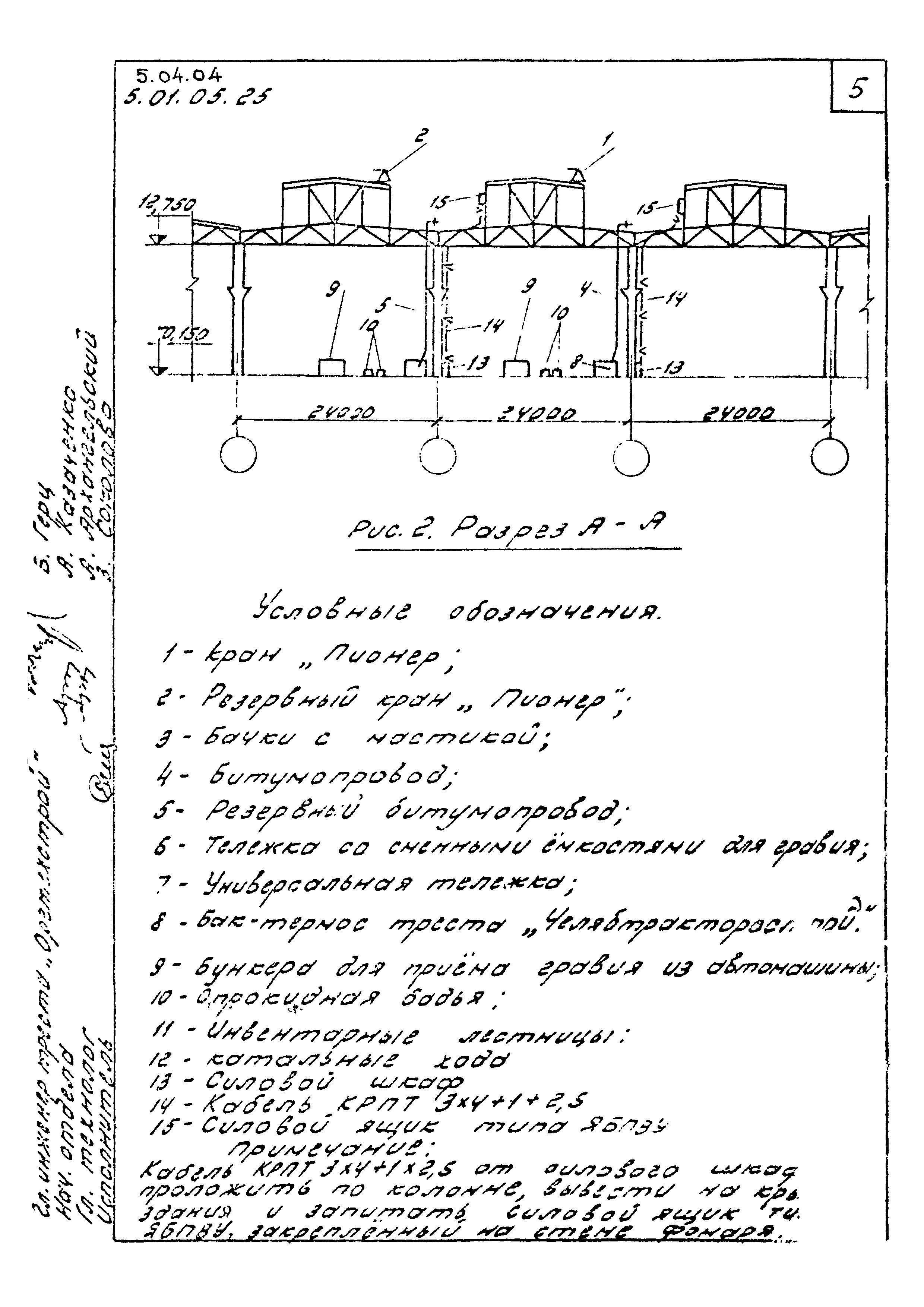 ТК 5.04.04