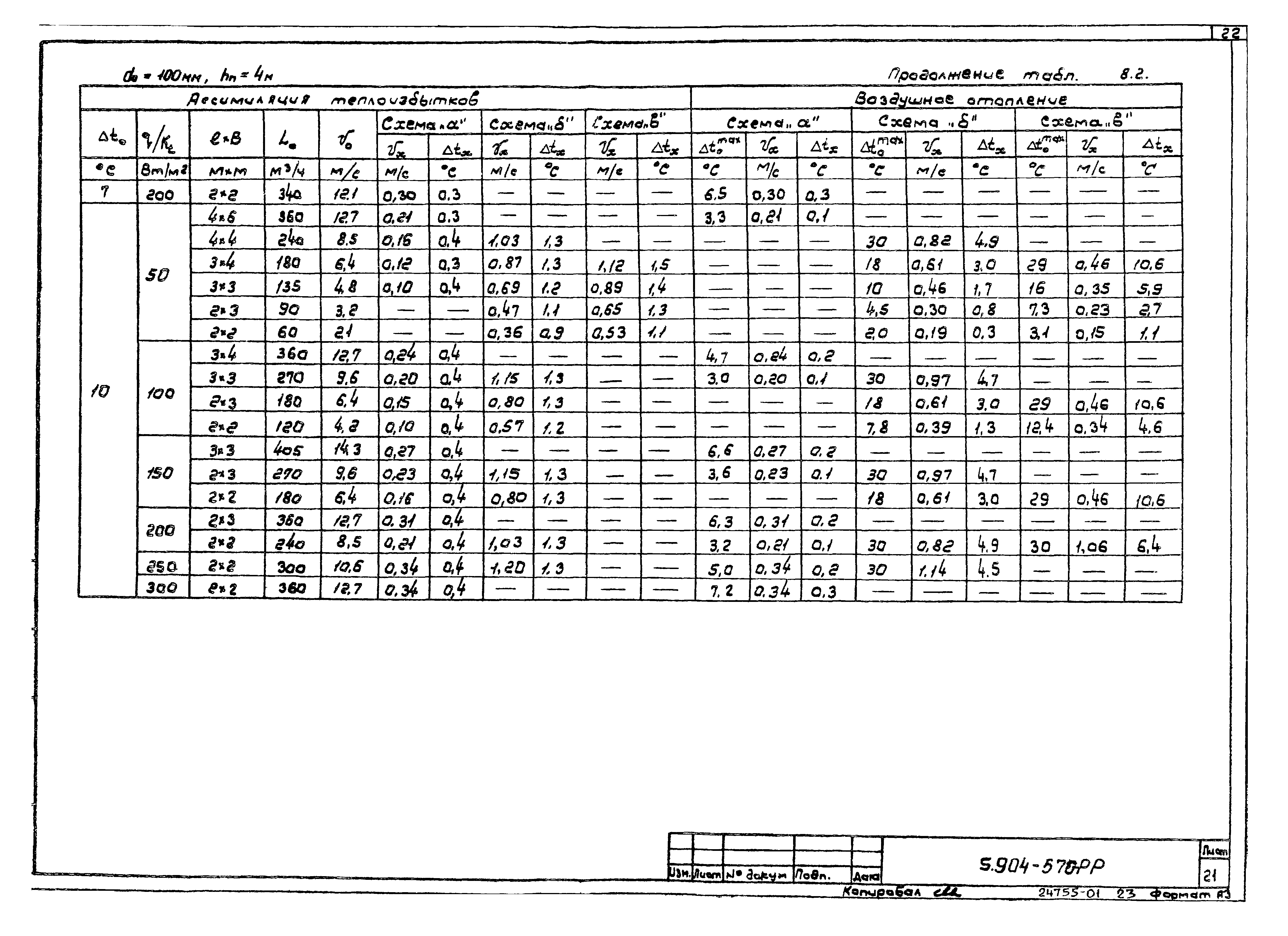 Серия 5.904-57