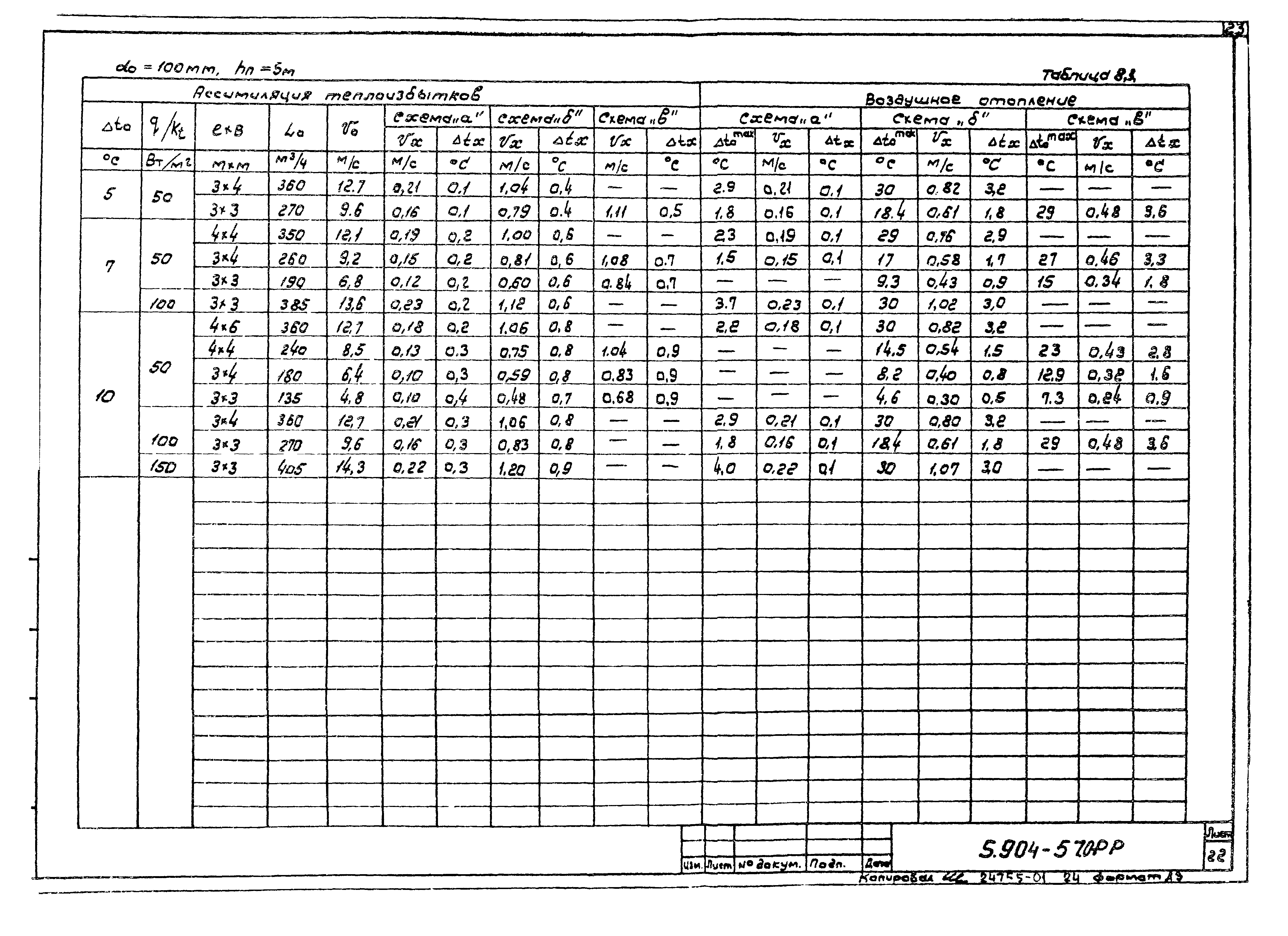 Серия 5.904-57