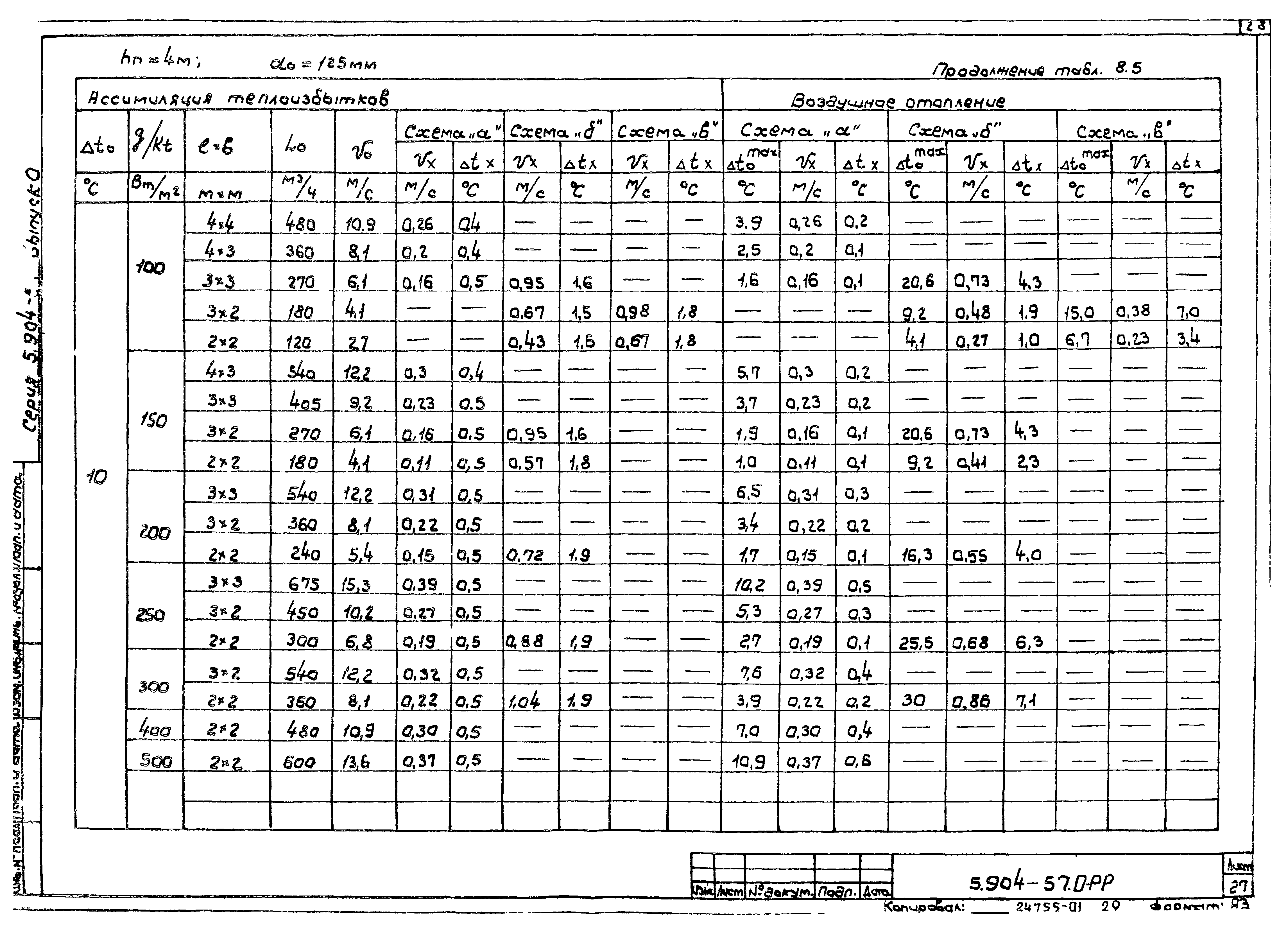 Серия 5.904-57