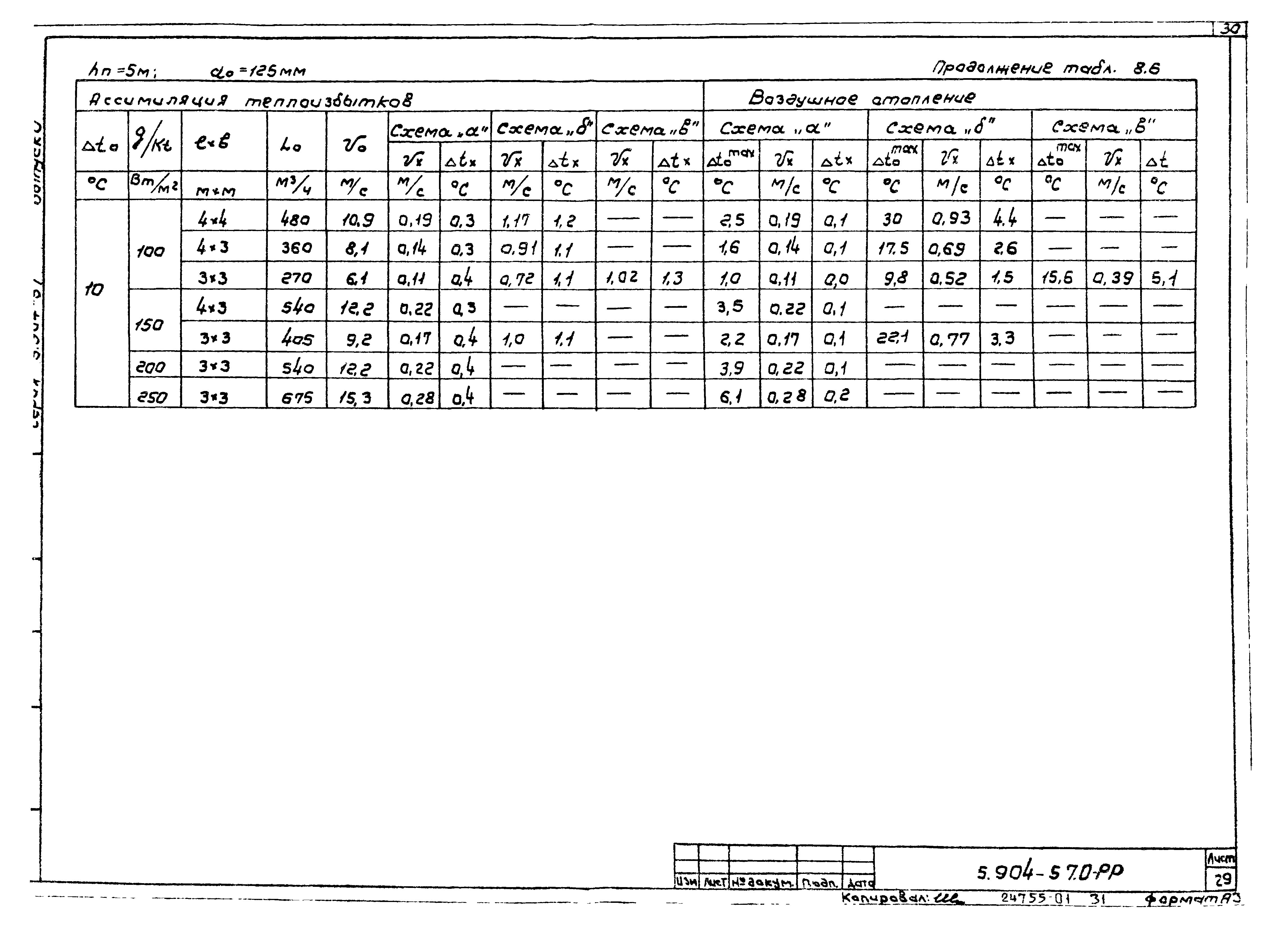 Серия 5.904-57