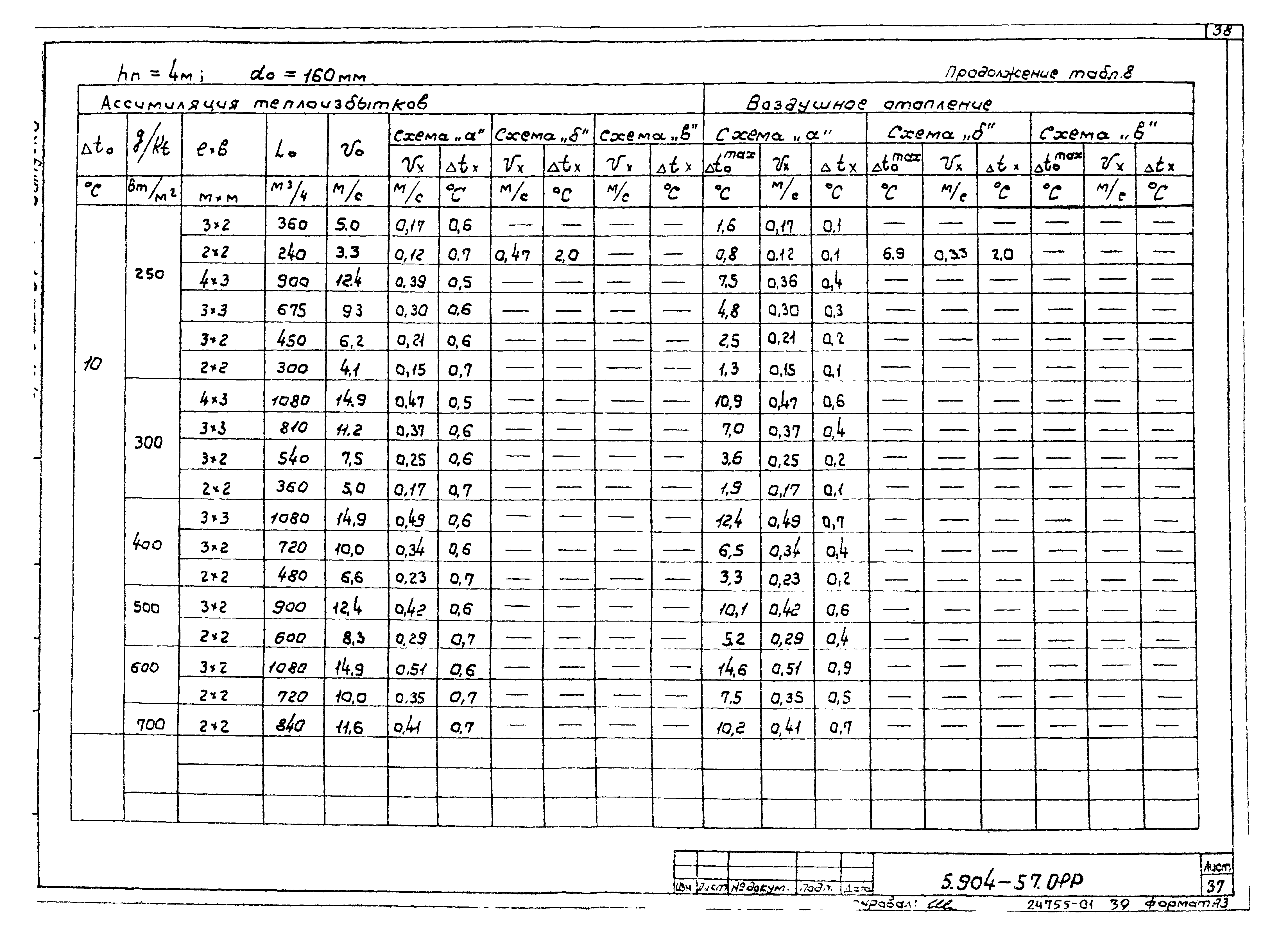 Серия 5.904-57