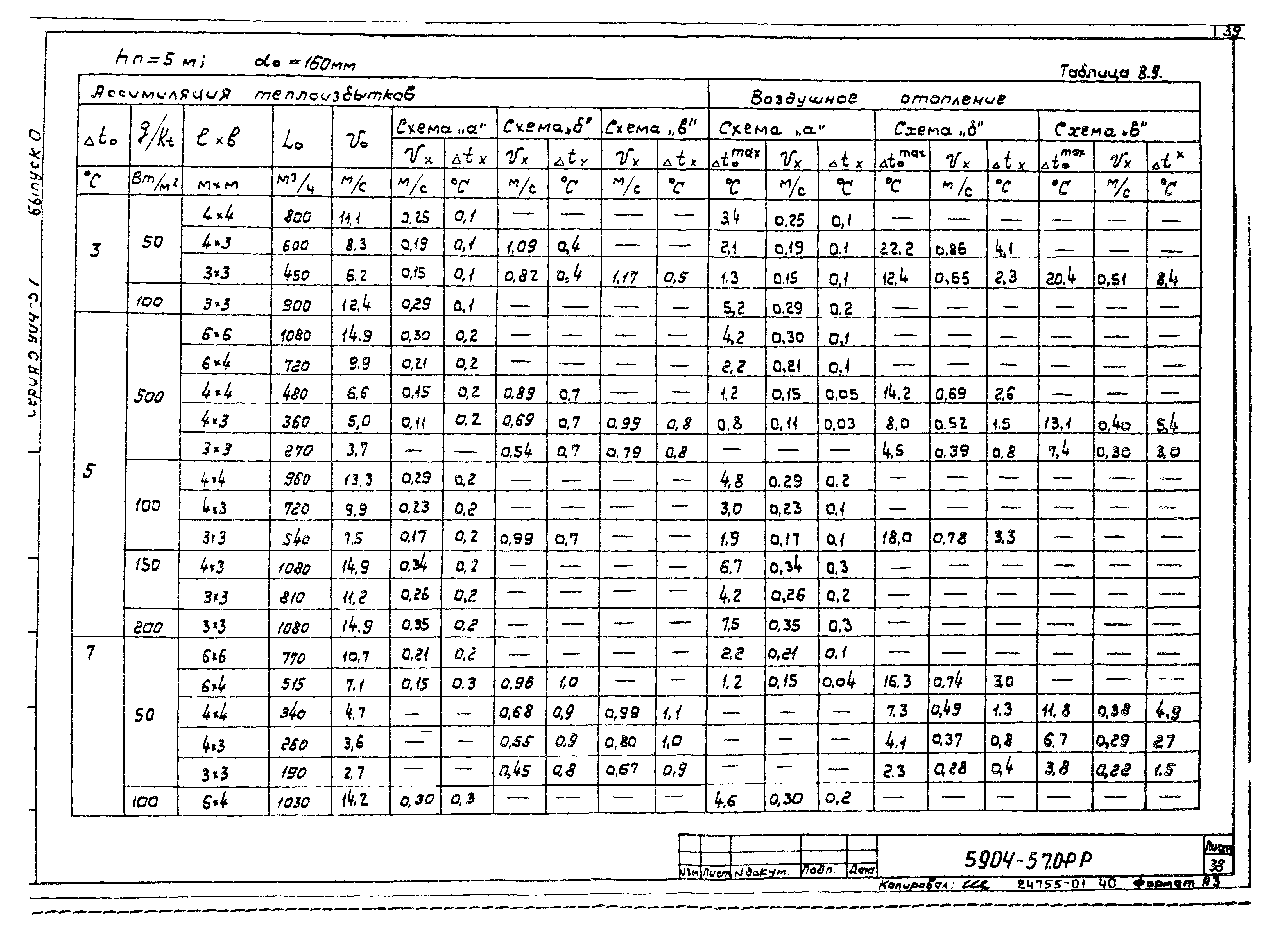 Серия 5.904-57