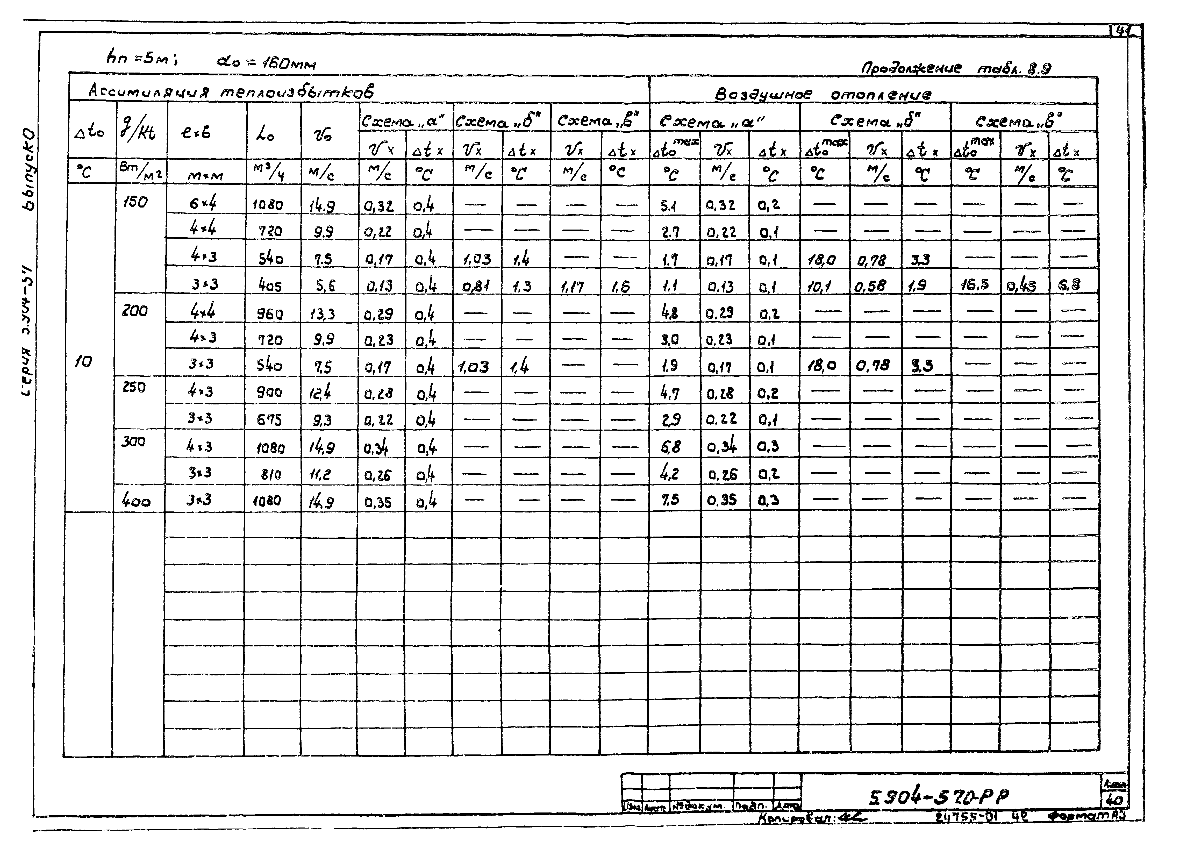 Серия 5.904-57