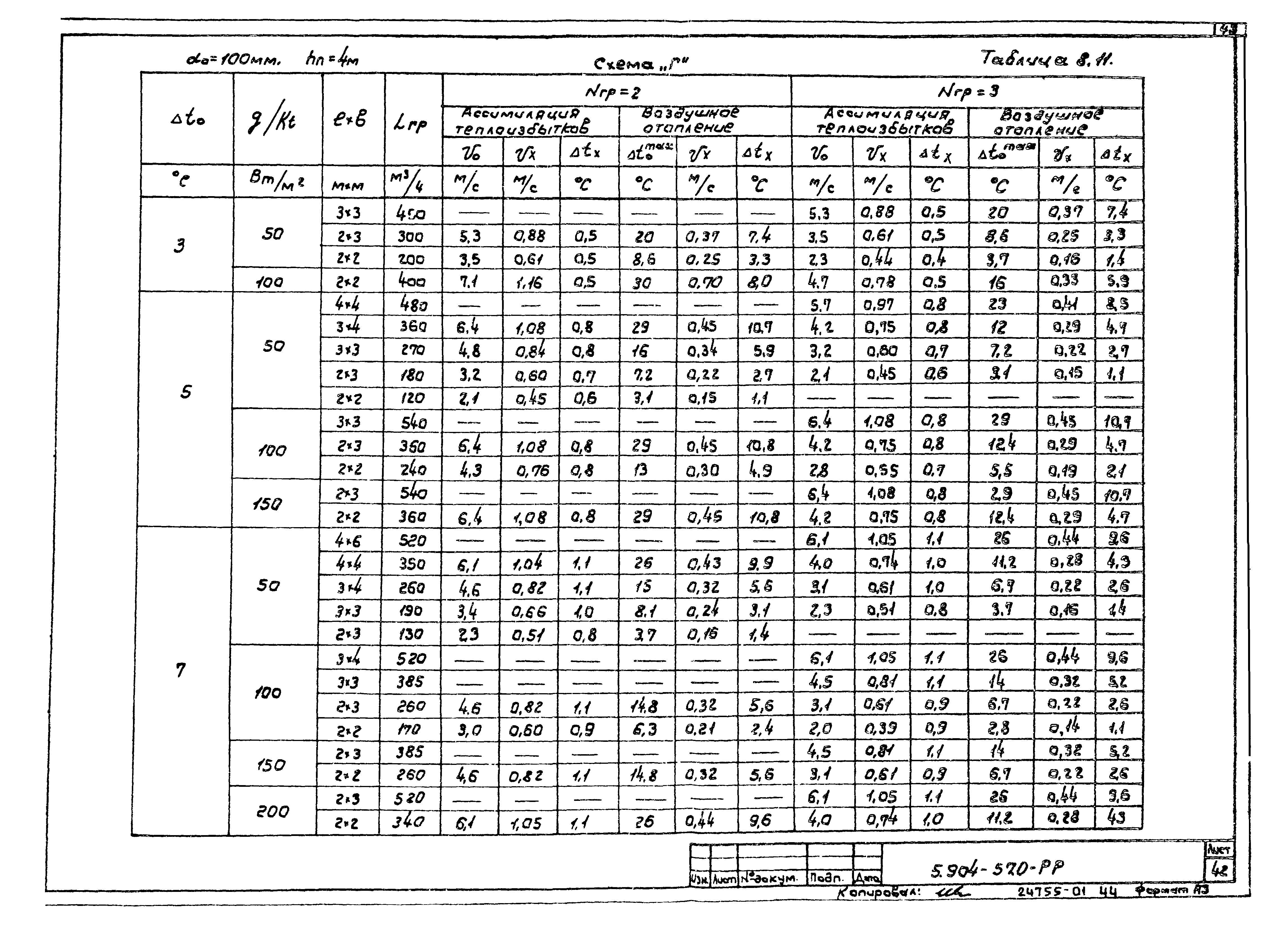 Серия 5.904-57