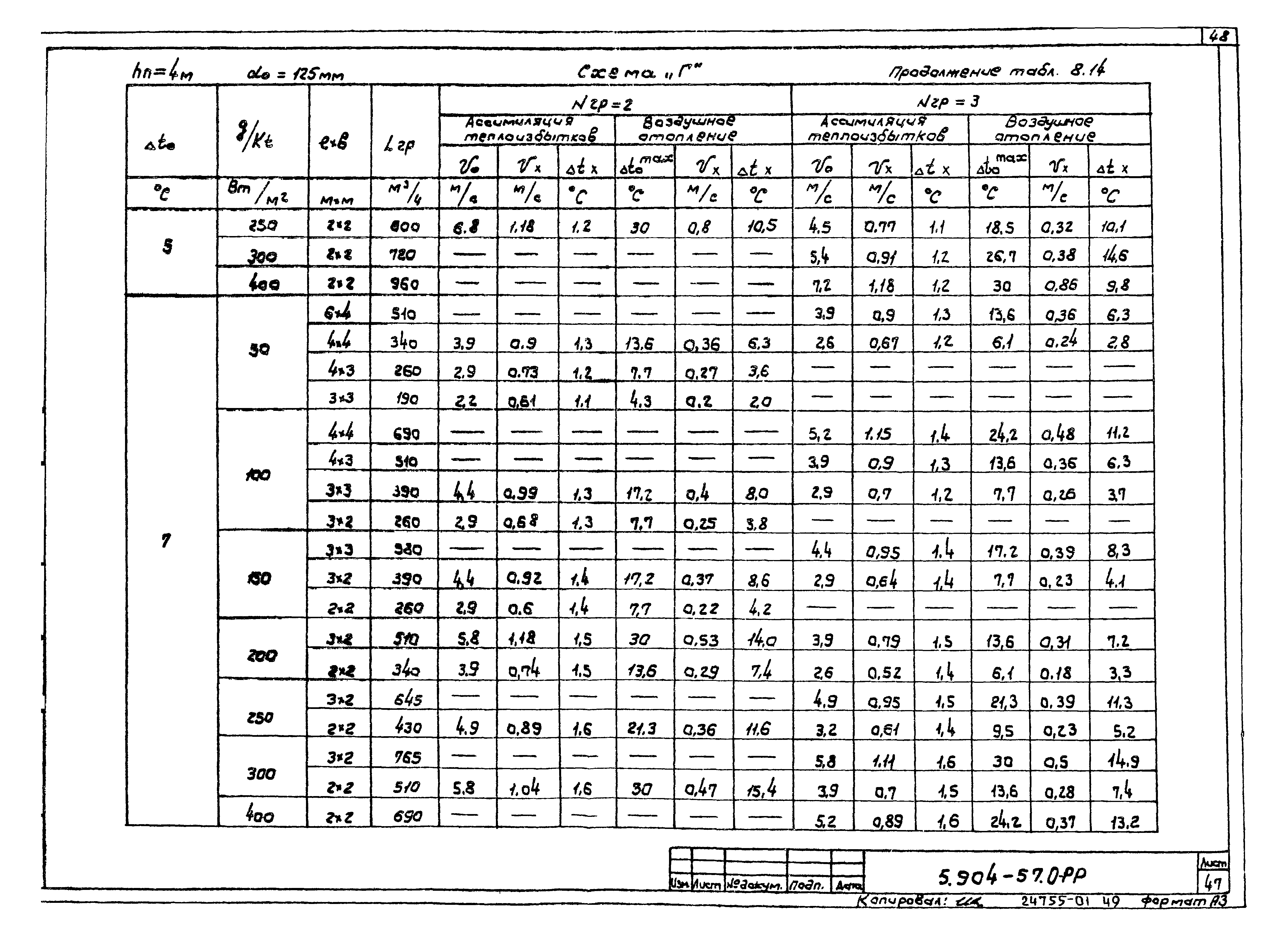 Серия 5.904-57