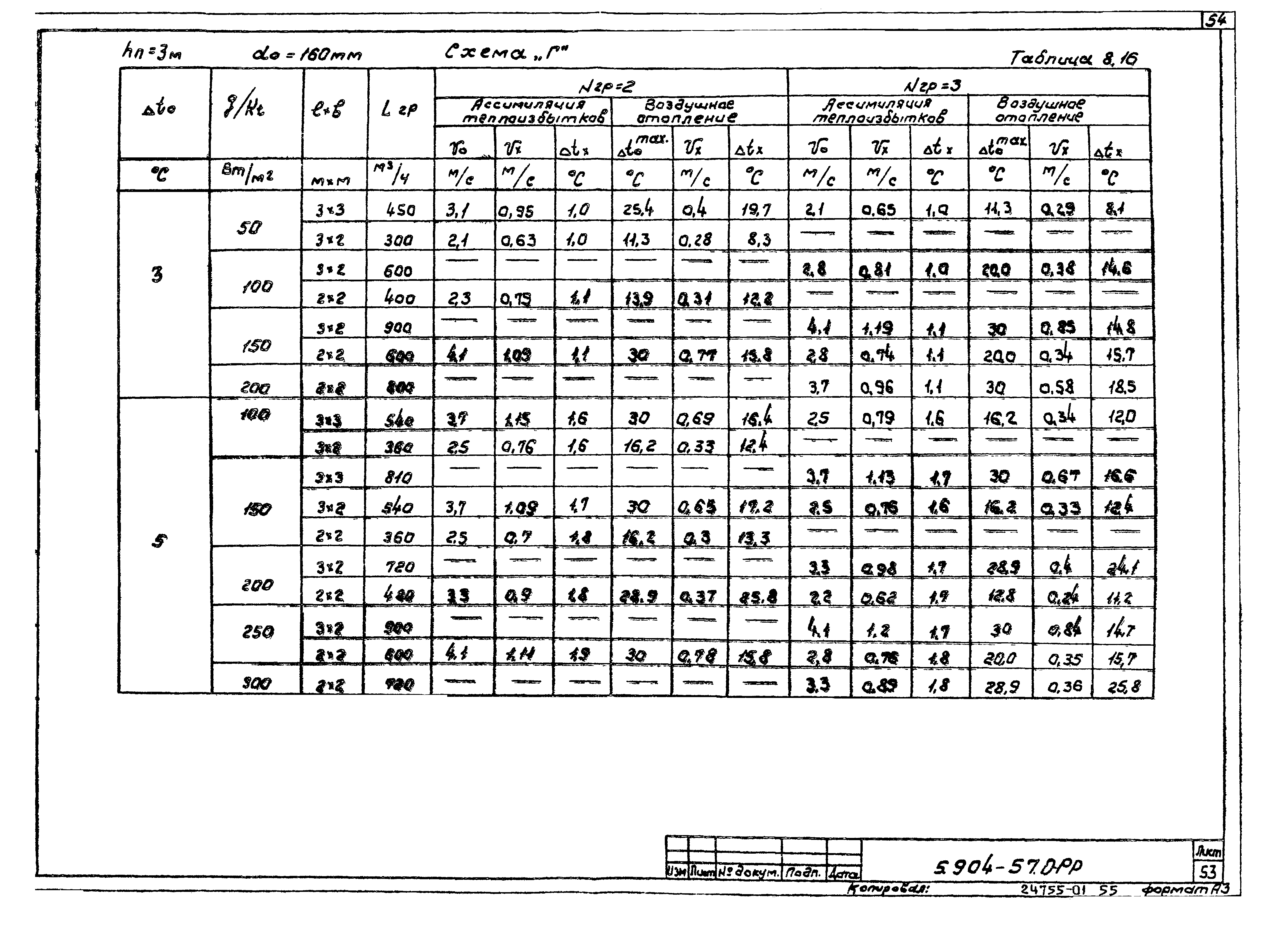 Серия 5.904-57